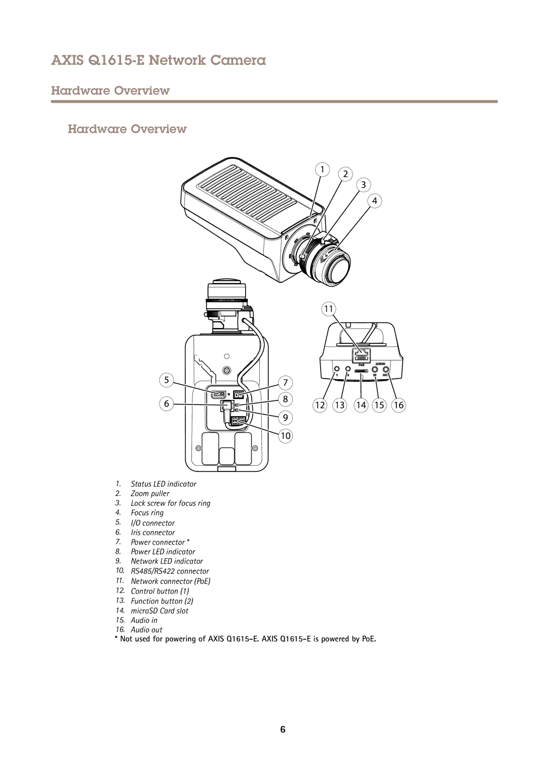 Axis Communications Q1615-E user manual Hardware Overview 