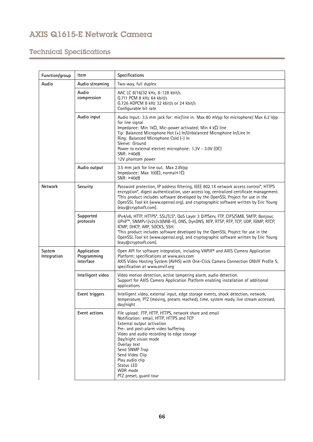 Axis Communications Q1615-E Function/group Specifications Audio Audio streaming, Audio input, Audio output, Supported 