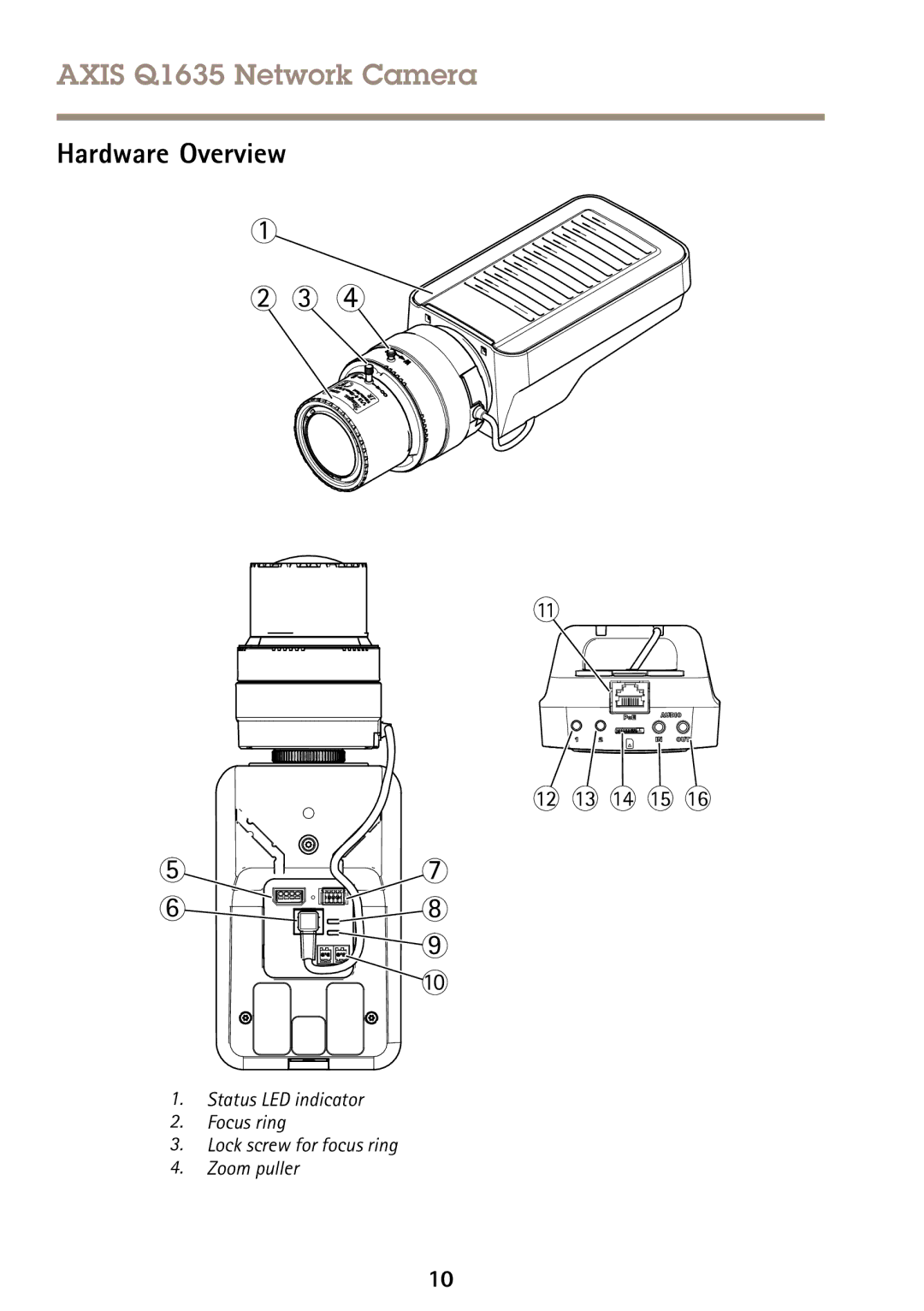 Axis Communications Q1635 manual Hardware Overview 