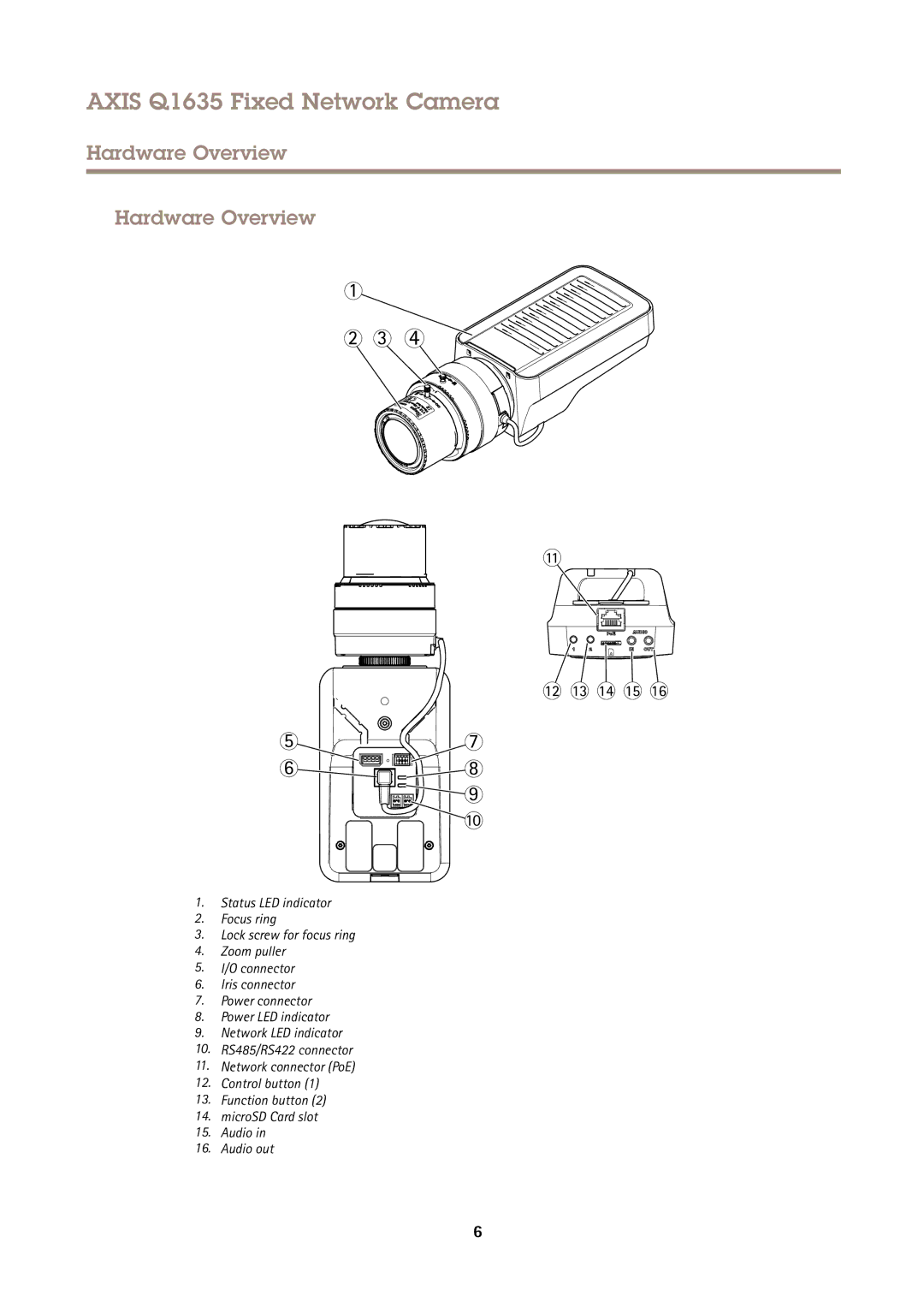 Axis Communications Q1635 user manual Hardware Overview 