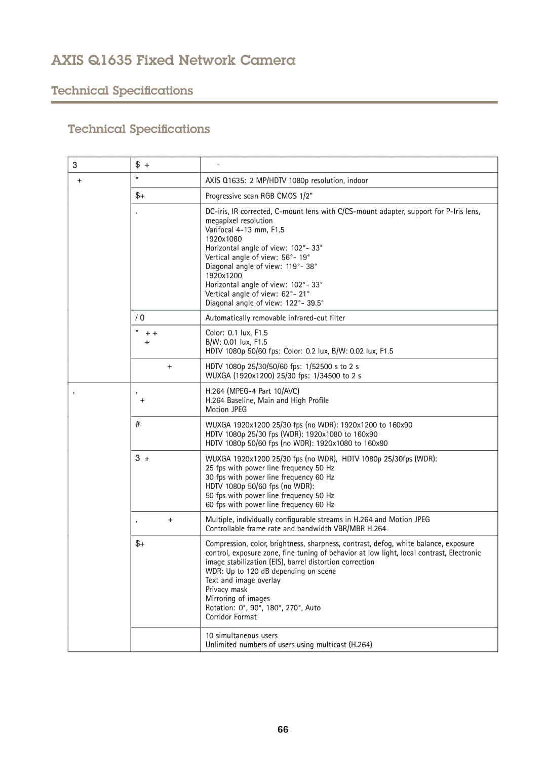 Axis Communications Q1635 user manual Technical Specifications 