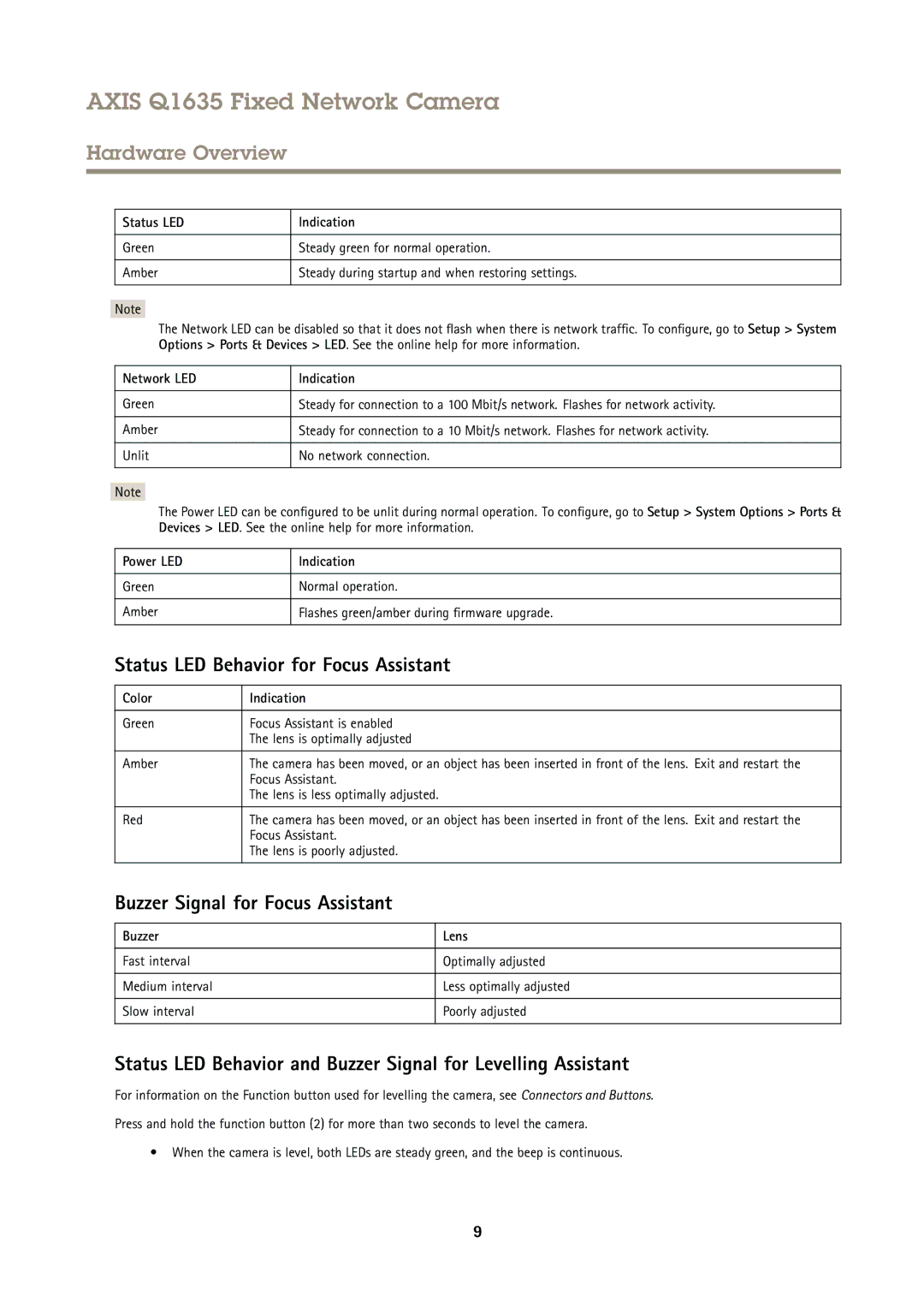 Axis Communications Q1635 user manual Status LED Behavior for Focus Assistant, Buzzer Signal for Focus Assistant 