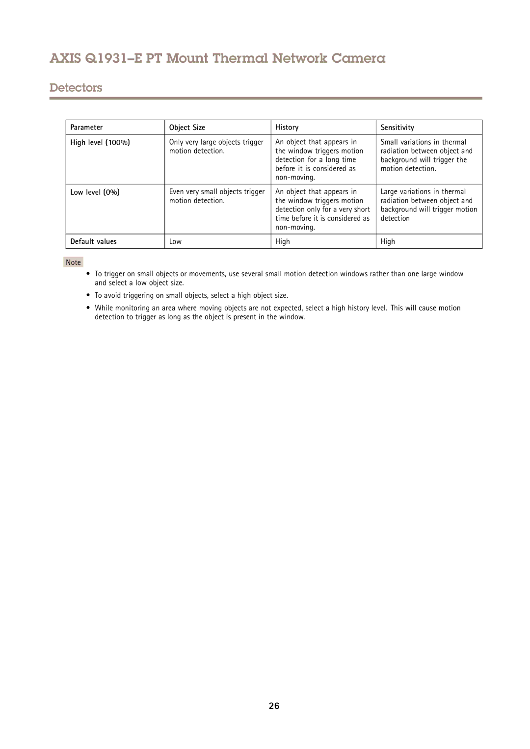 Axis Communications Q1931E PT Parameter Object Size History Sensitivity High level 100%, Low level 0%, Detection 