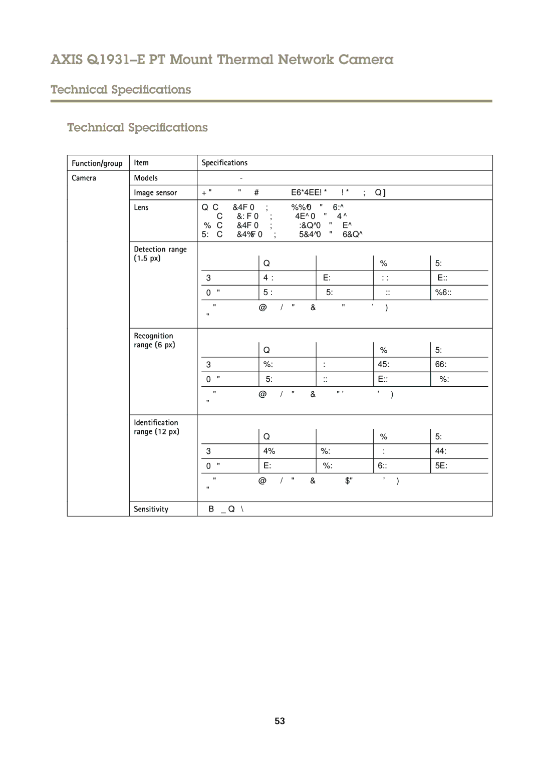 Axis Communications Q1931E PT user manual Technical Specifications 