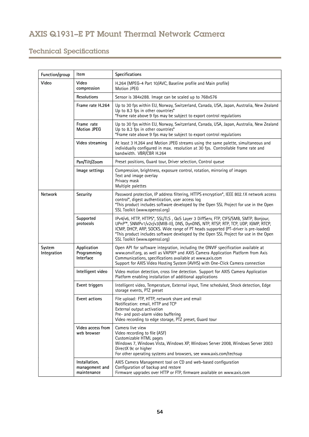 Axis Communications Q1931E PT Function/group Specifications Video, Compression, Resolutions, Frame rate, Motion Jpeg 