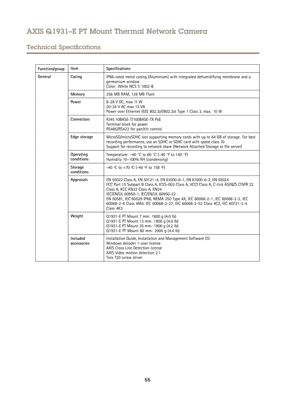 Axis Communications Q1931E PT Function/group Specifications General Casing, Memory, Power, Connectors, Edge storage 