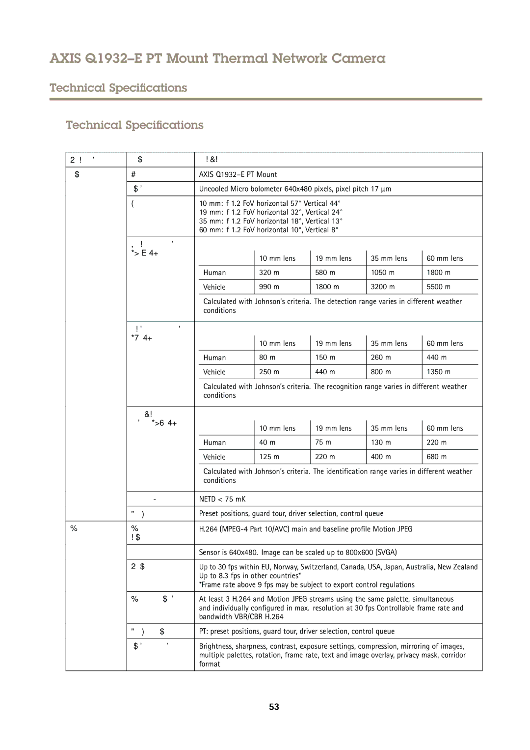 Axis Communications Q1932E user manual Technical Specifications 