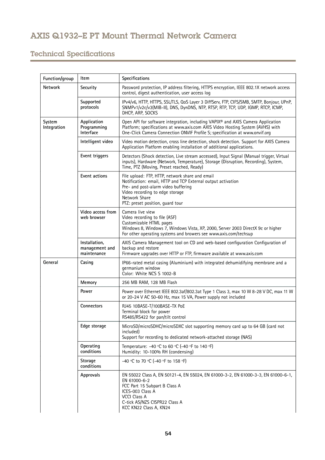 Axis Communications Q1932E Function/group Specifications Network Security, Supported, Protocols, System Application, Power 