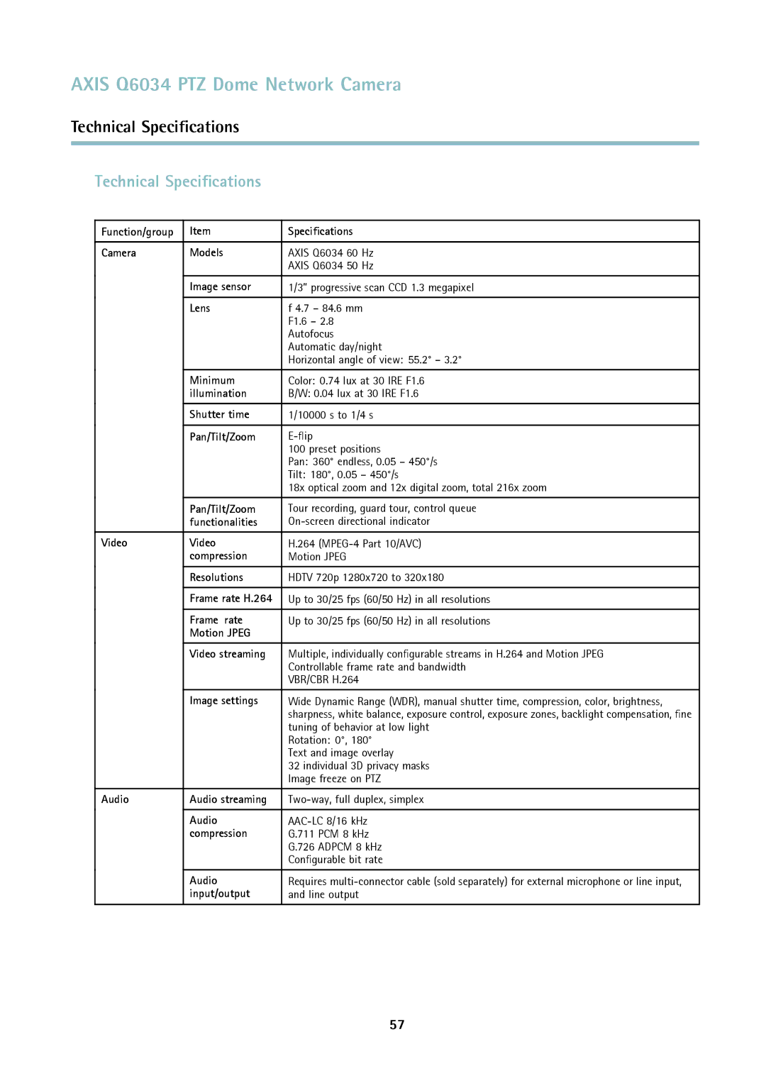 Axis Communications Q6034 user manual Technical Speciﬁcations 