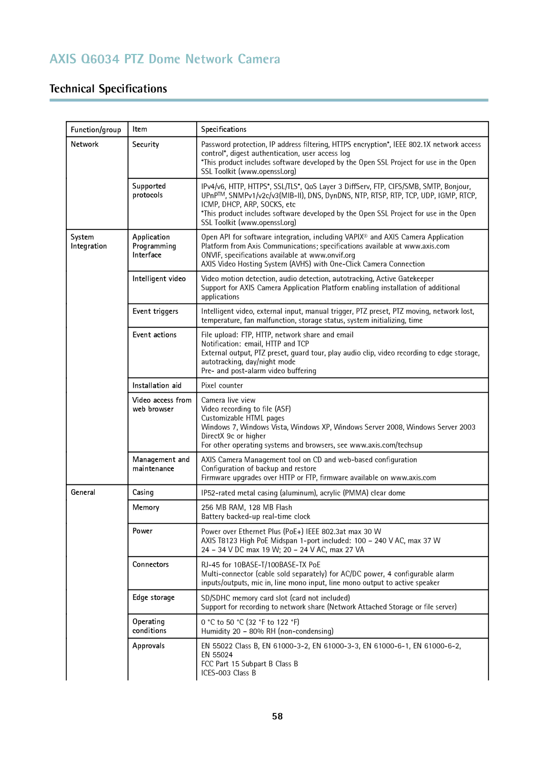 Axis Communications Q6034 Function/group Speciﬁcations Network Security, Supported, Protocols, System Application, Memory 