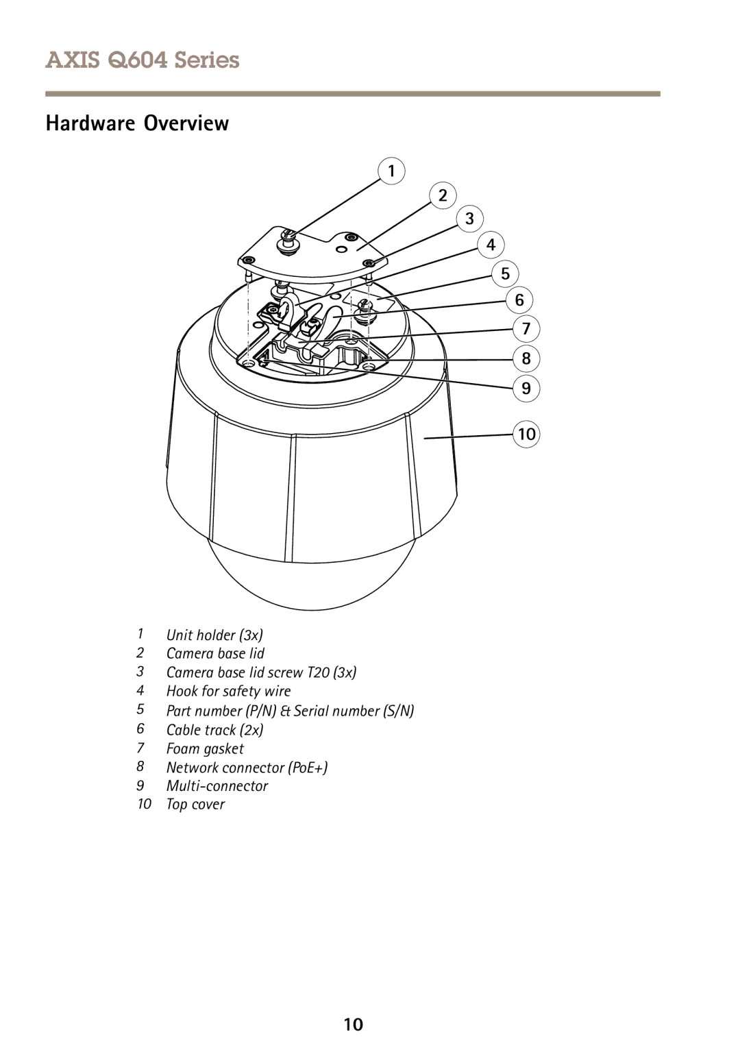 Axis Communications Q6045, Q6042 manual Hardware Overview 