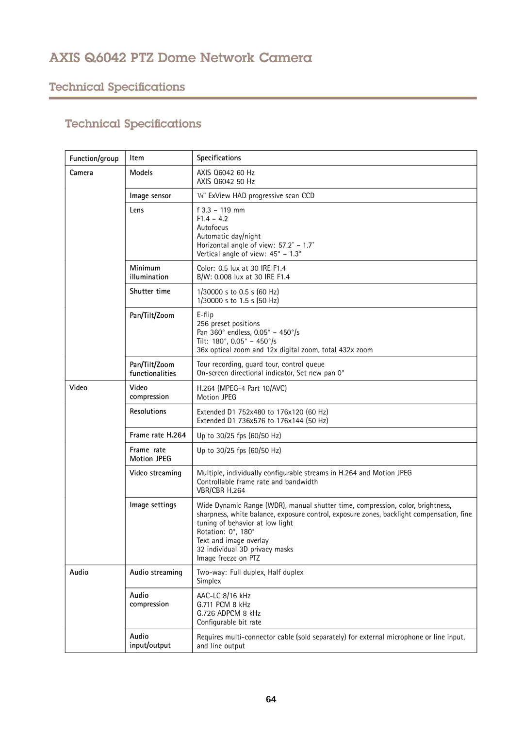 Axis Communications Q6042 PTZ user manual Technical Specifications 