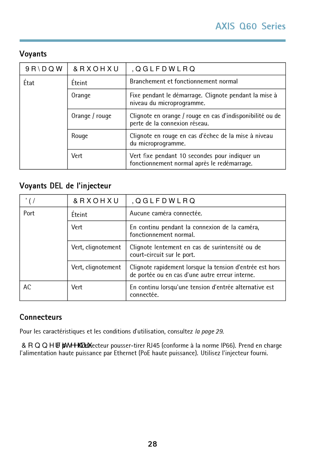 Axis Communications Q6042 manual Voyants DEL de linjecteur, Connecteurs, Voyant Couleur Indication 