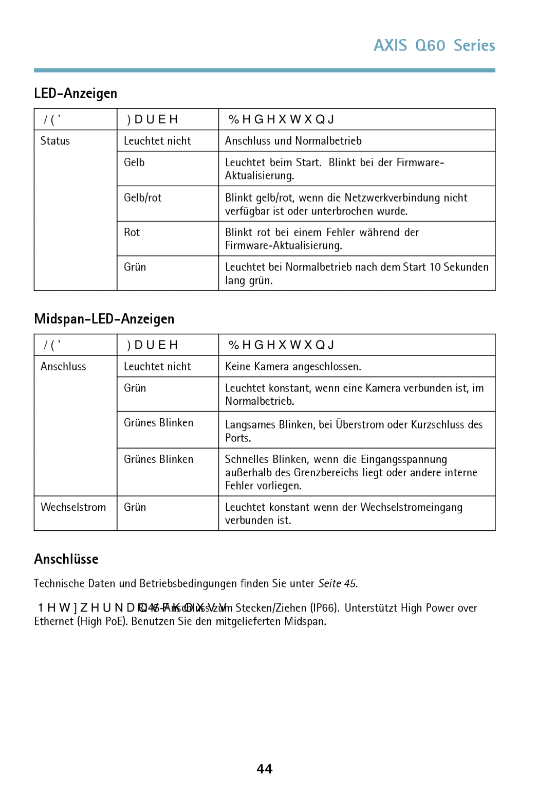 Axis Communications Q6042 manual Midspan-LED-Anzeigen, Anschlüsse, Farbe Bedeutung 