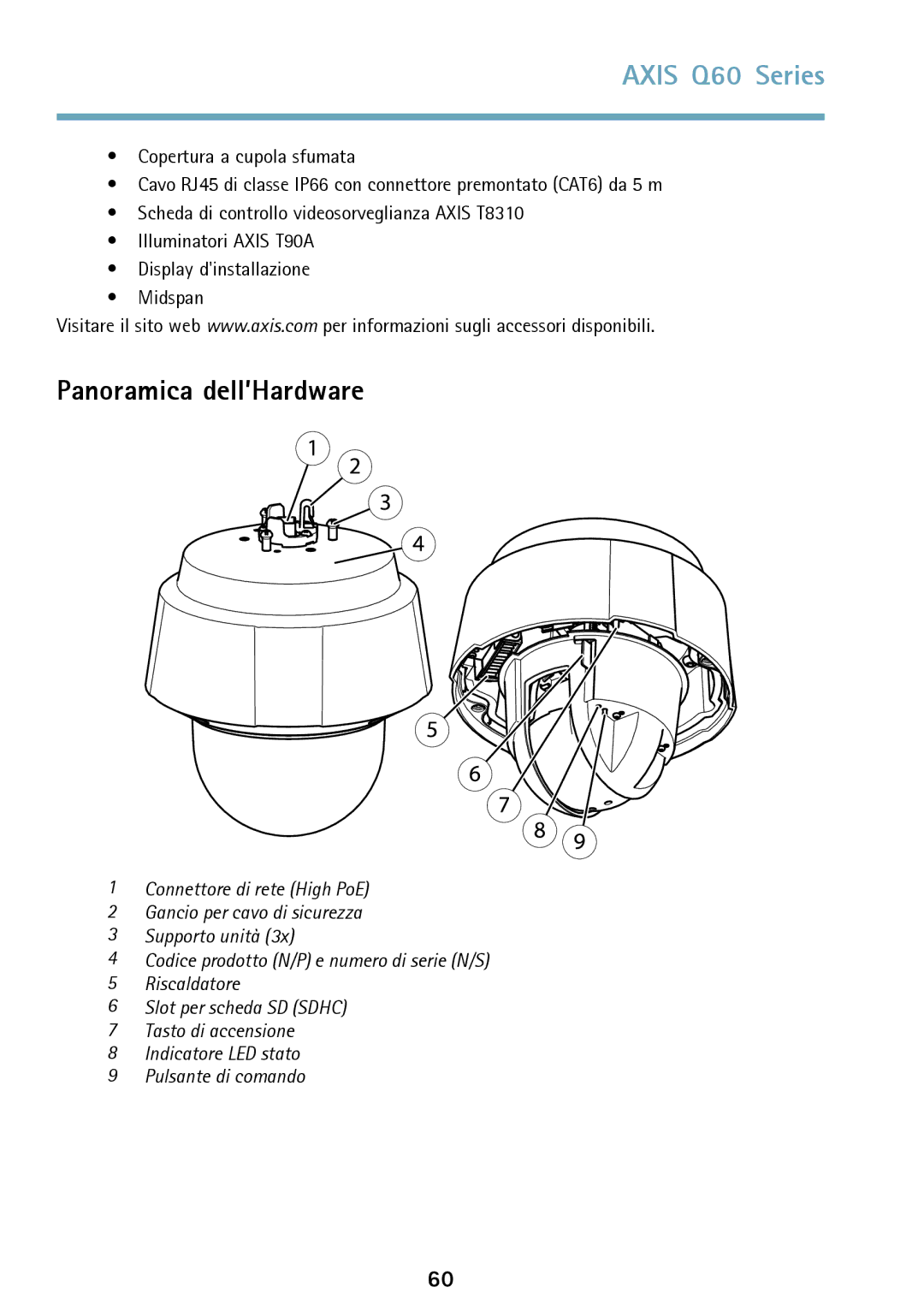 Axis Communications Q6042 manual Axis Q60 Series, Panoramica dell’Hardware 