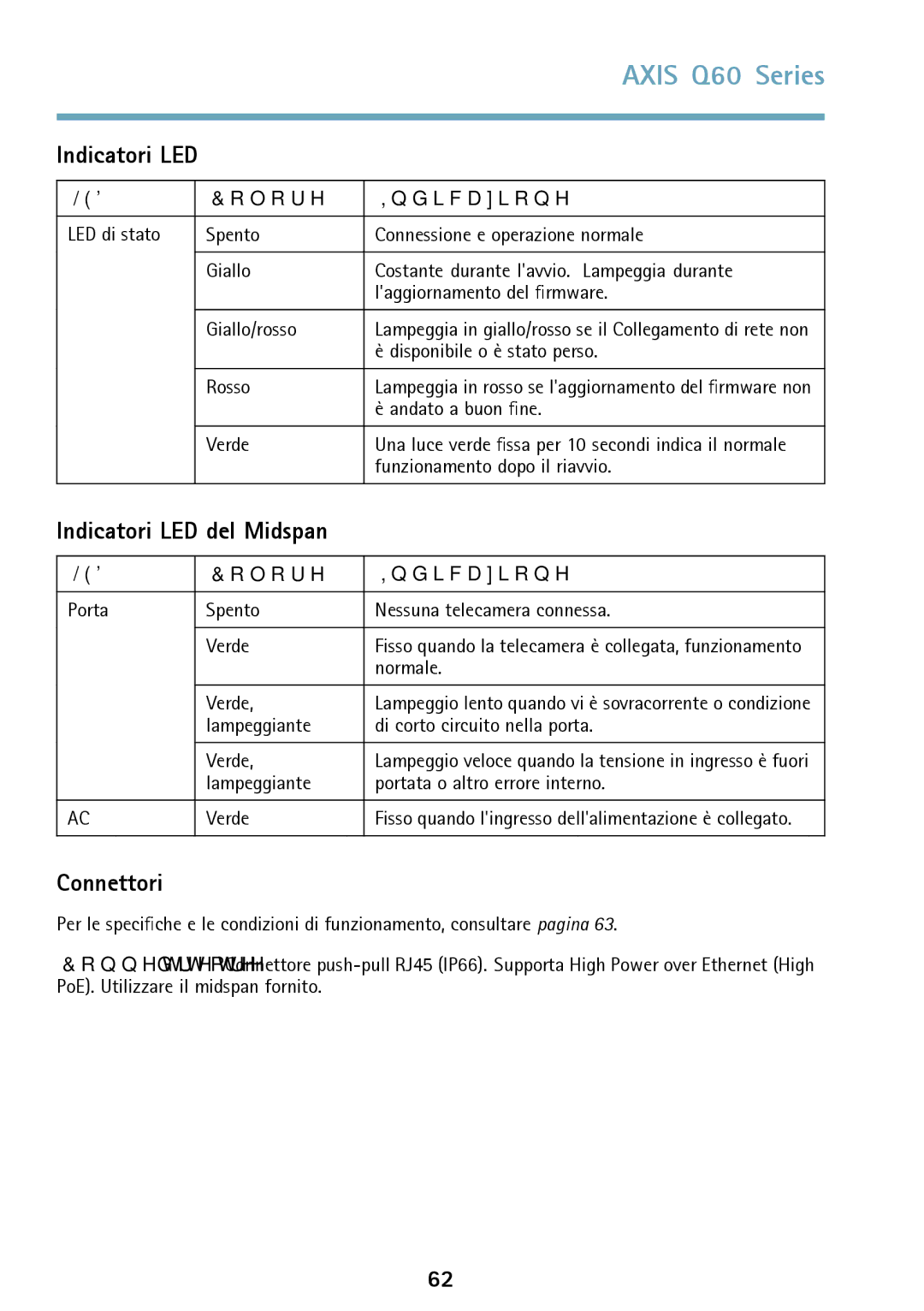 Axis Communications Q6042 manual Connettori, Colore Indicazione 