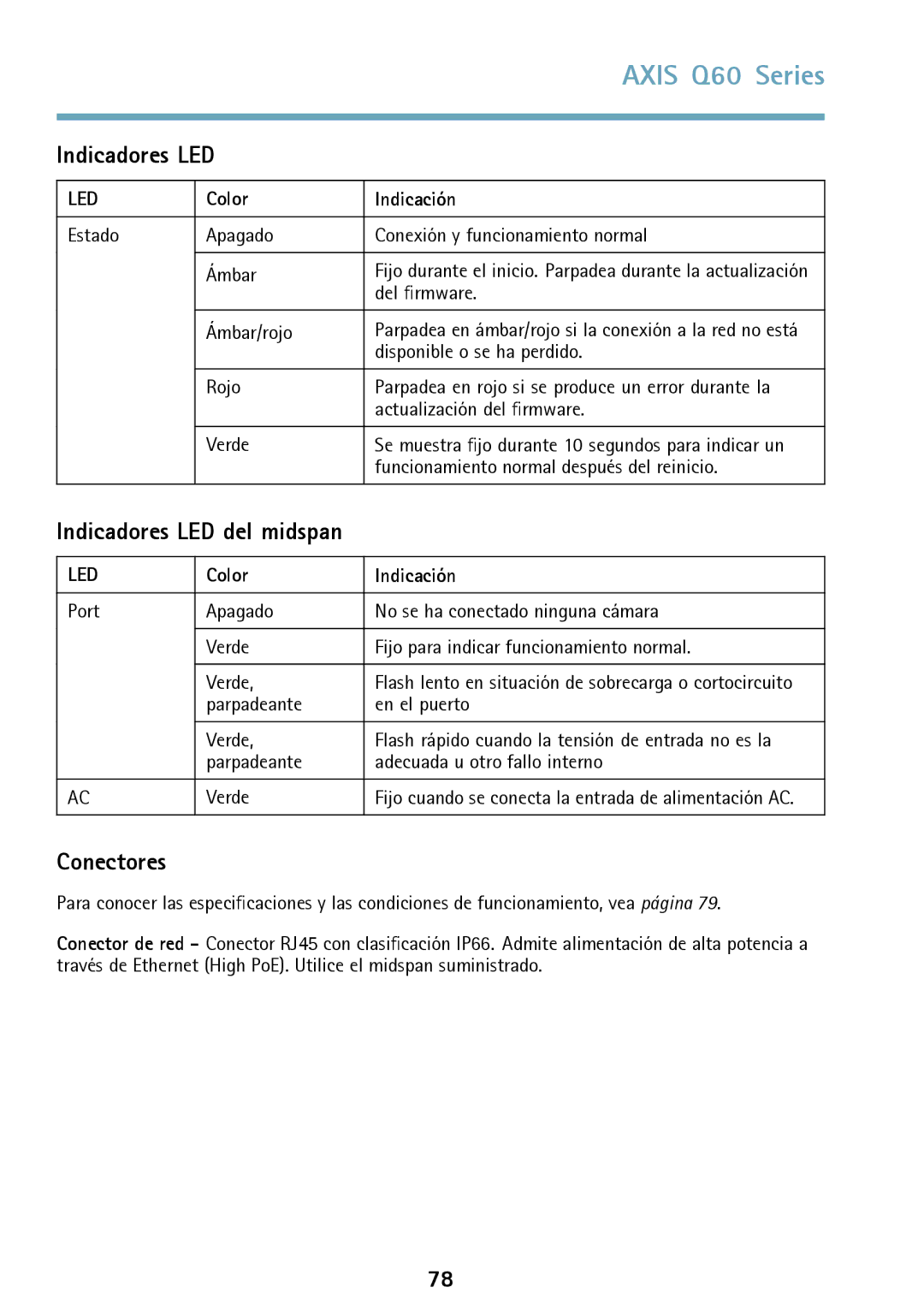 Axis Communications Q6042 manual Indicadores LED, Conectores, Color Indicación 