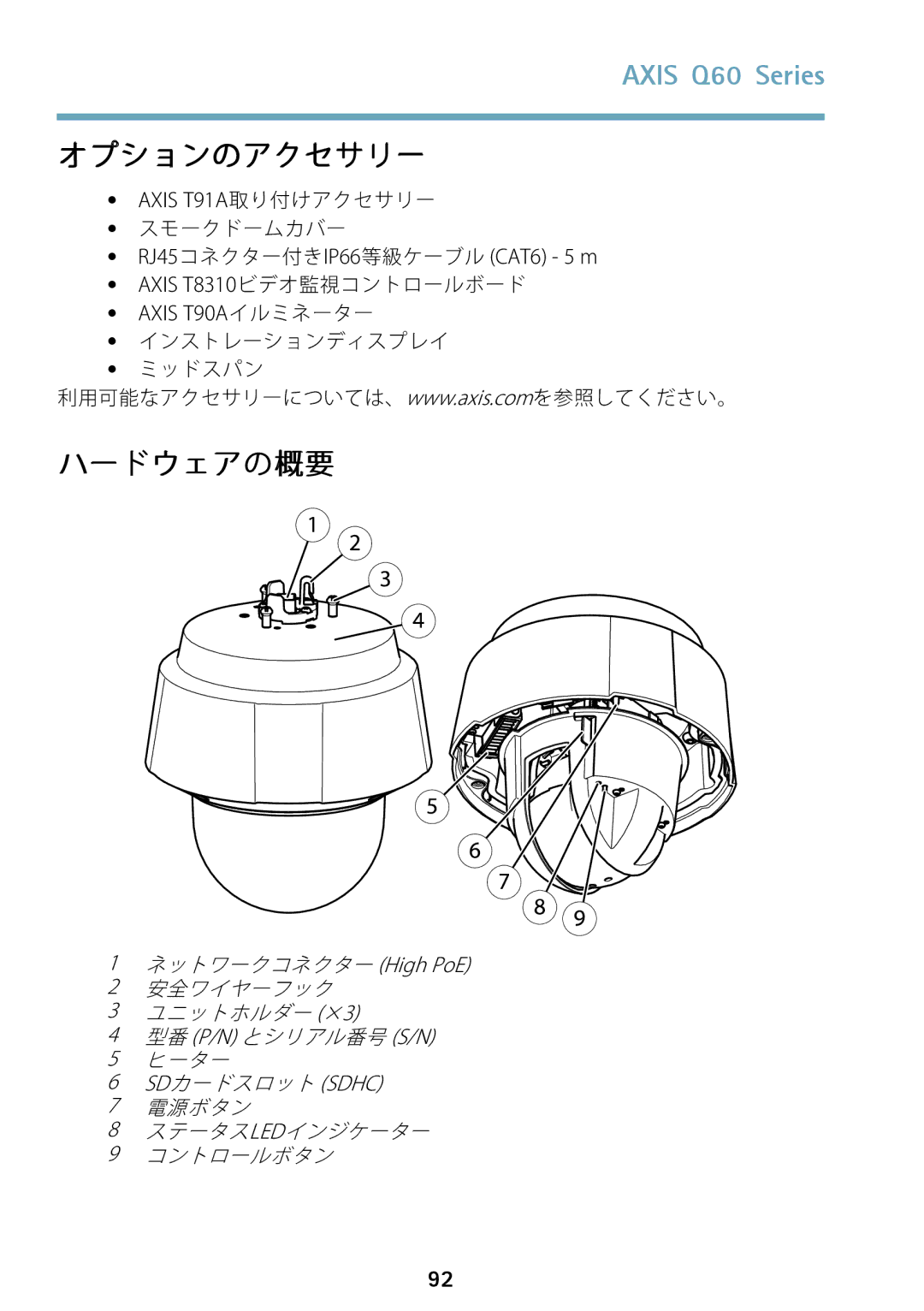 Axis Communications Q6042 manual オプションのアクセサリー 