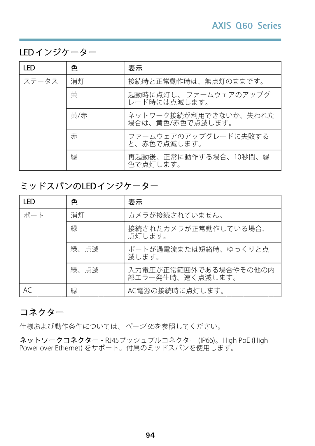 Axis Communications Q6042 manual Led インジケーター 