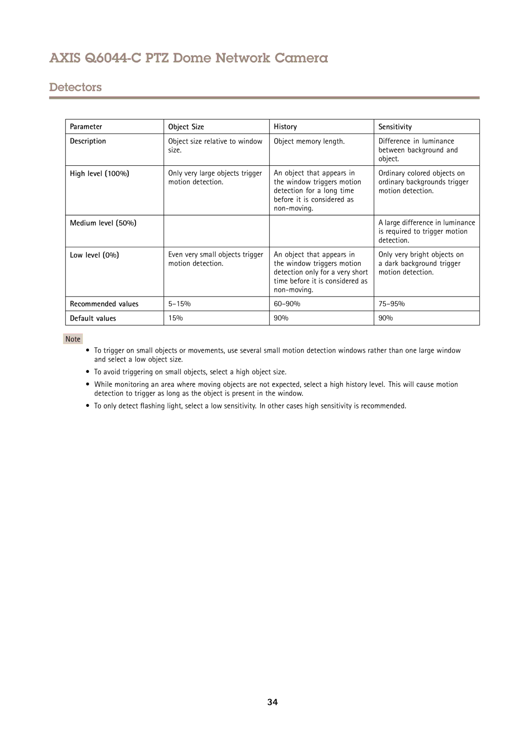 Axis Communications Q6044-C Parameter Object Size History Sensitivity Description, High level 100%, Medium level 50% 