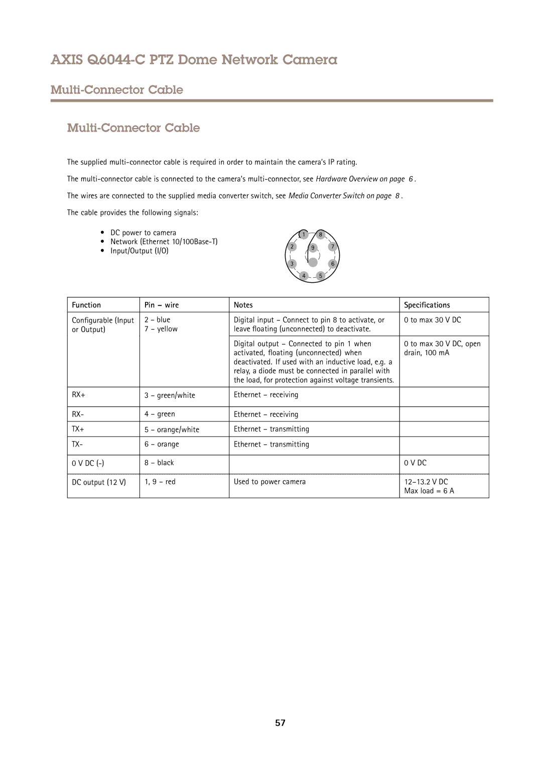 Axis Communications Q6044-C Multi-Connector Cable, Function Pin wire Specifications, Green/white Ethernet receiving 