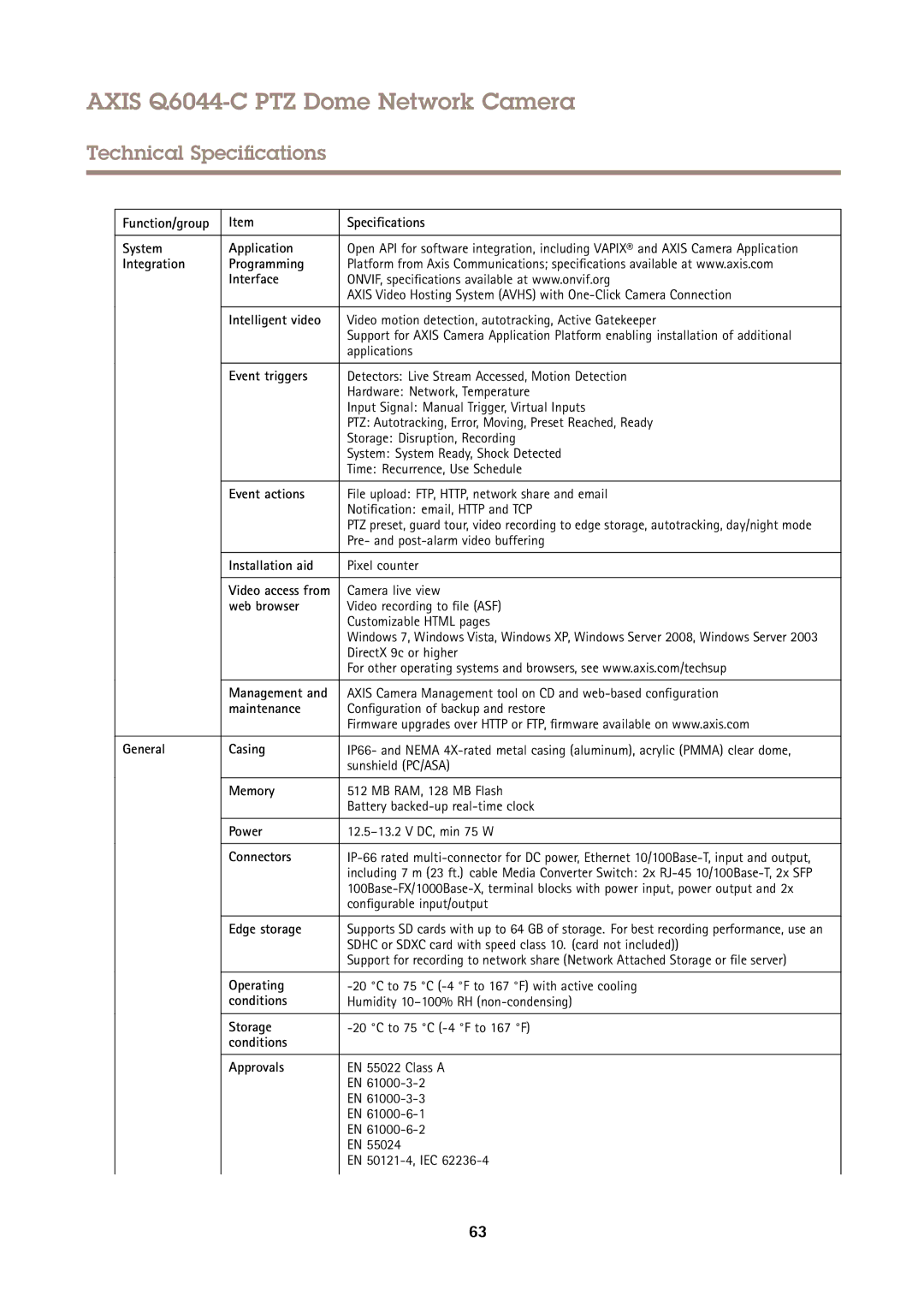 Axis Communications Q6044-C Function/group Specifications System Application, Integration Programming Interface, Memory 