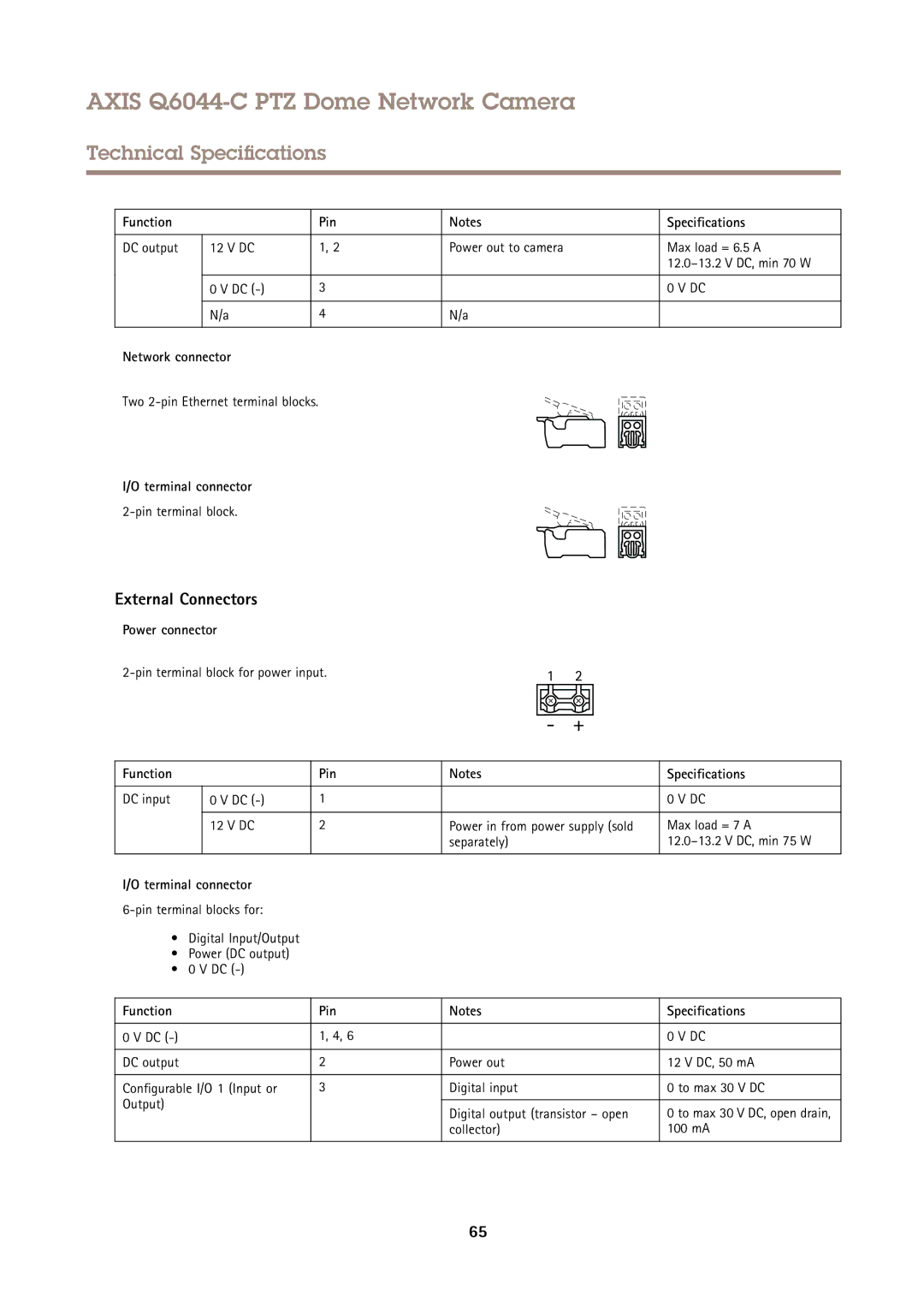 Axis Communications Q6044-C External Connectors, Function Pin Specifications, Network connector, Terminal connector 