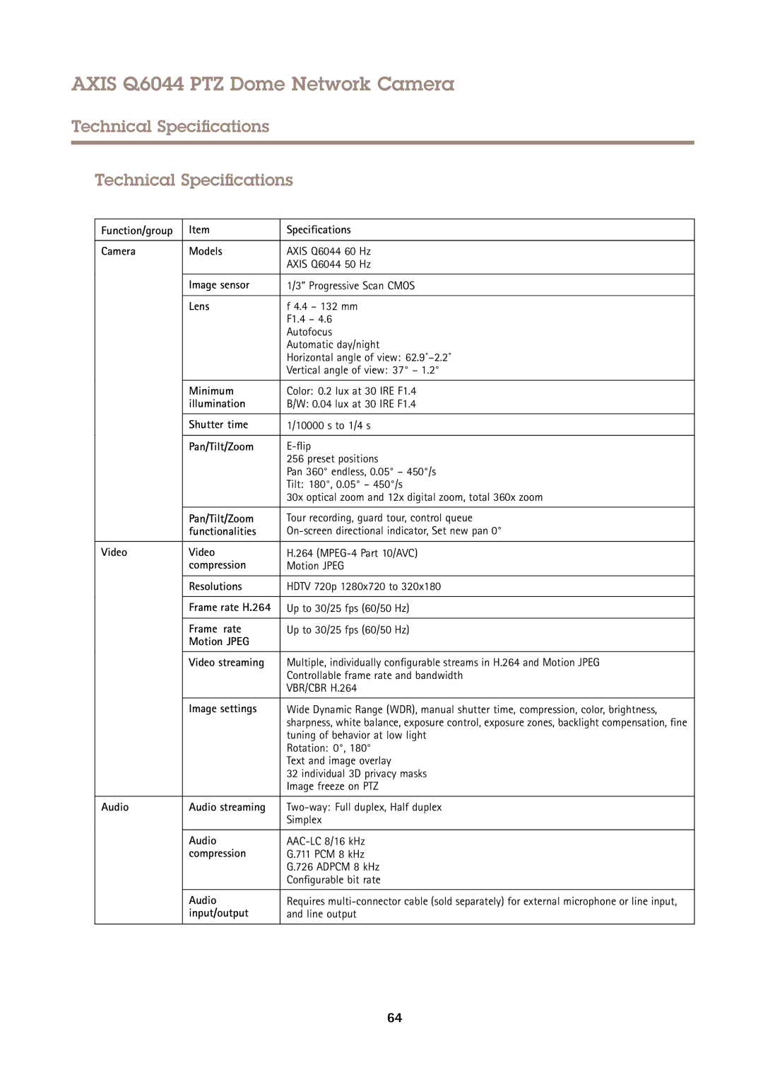 Axis Communications Q6044 user manual Technical Specifications 