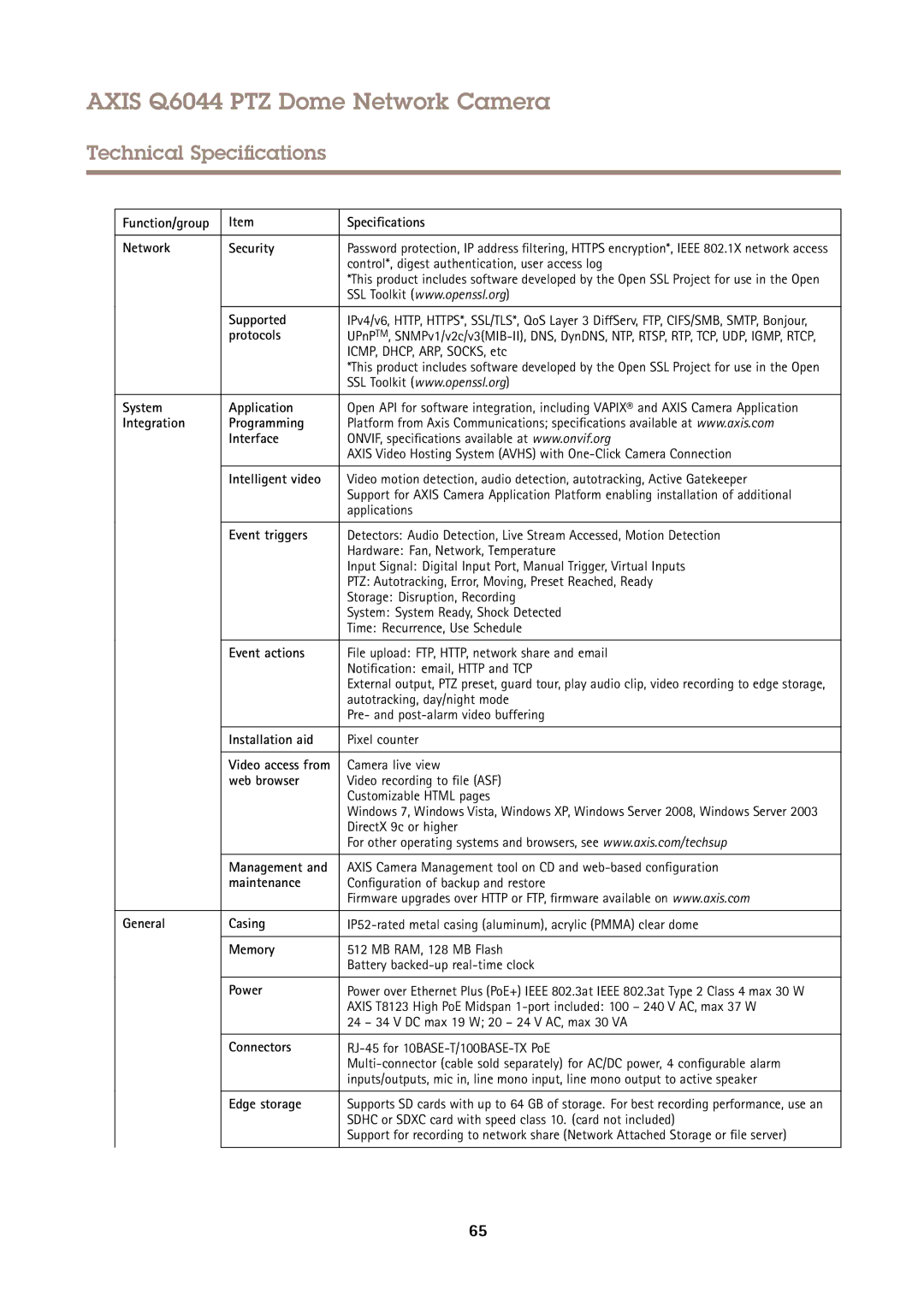 Axis Communications Q6044 Function/group Specifications Network Security, Supported, Protocols, System Application, Memory 