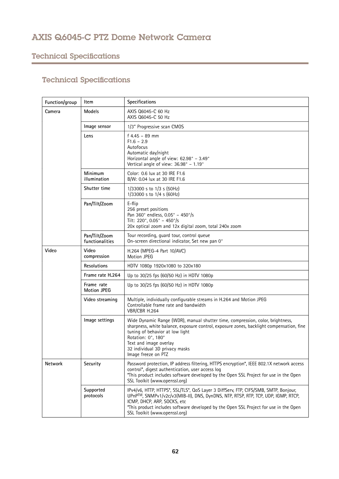 Axis Communications Q6045-C PTZ user manual Technical Specifications 