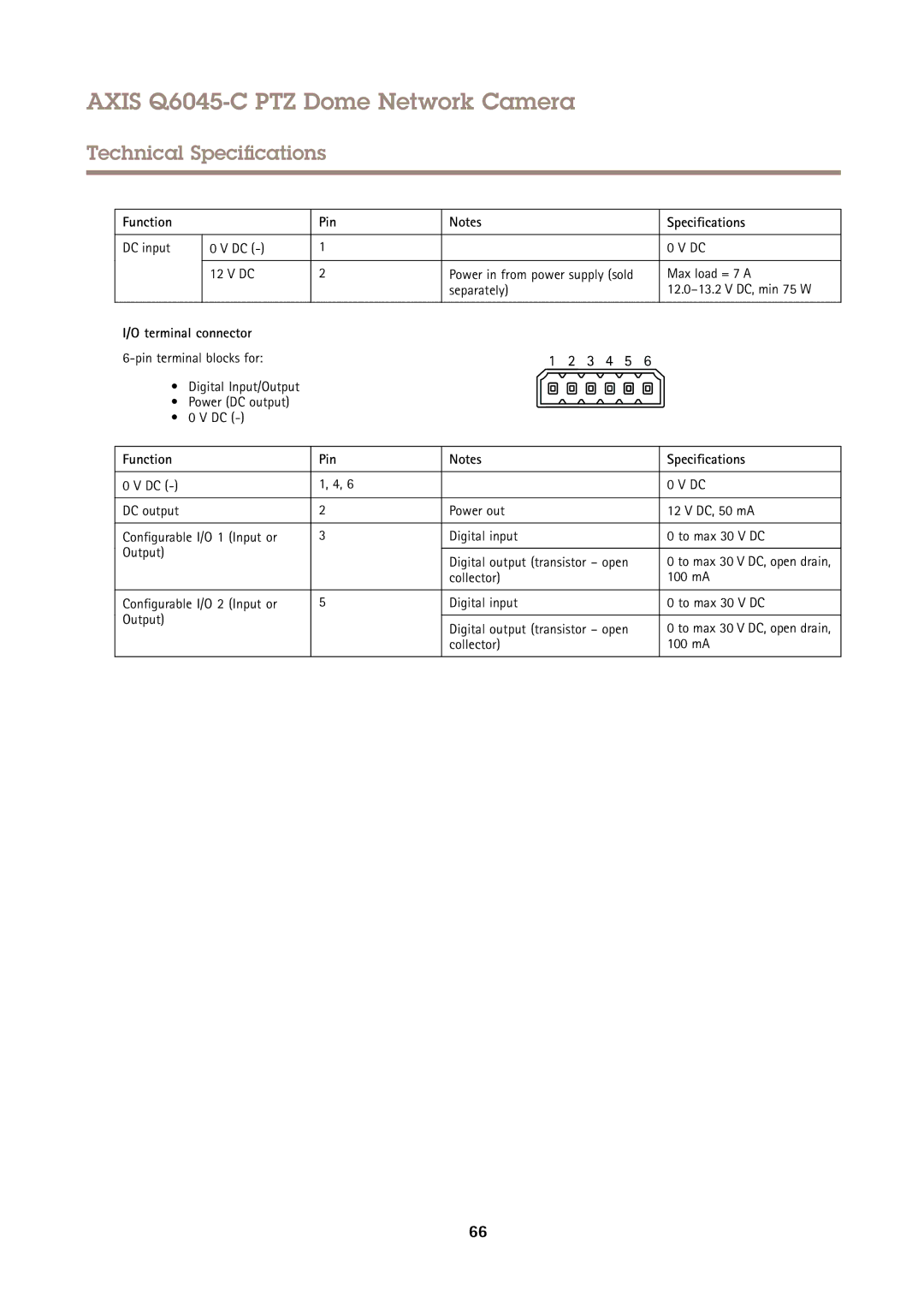 Axis Communications Q6045-C PTZ DC input, Max load = 7 a, Separately DC, min 75 W, DC output Power out DC, 50 mA 