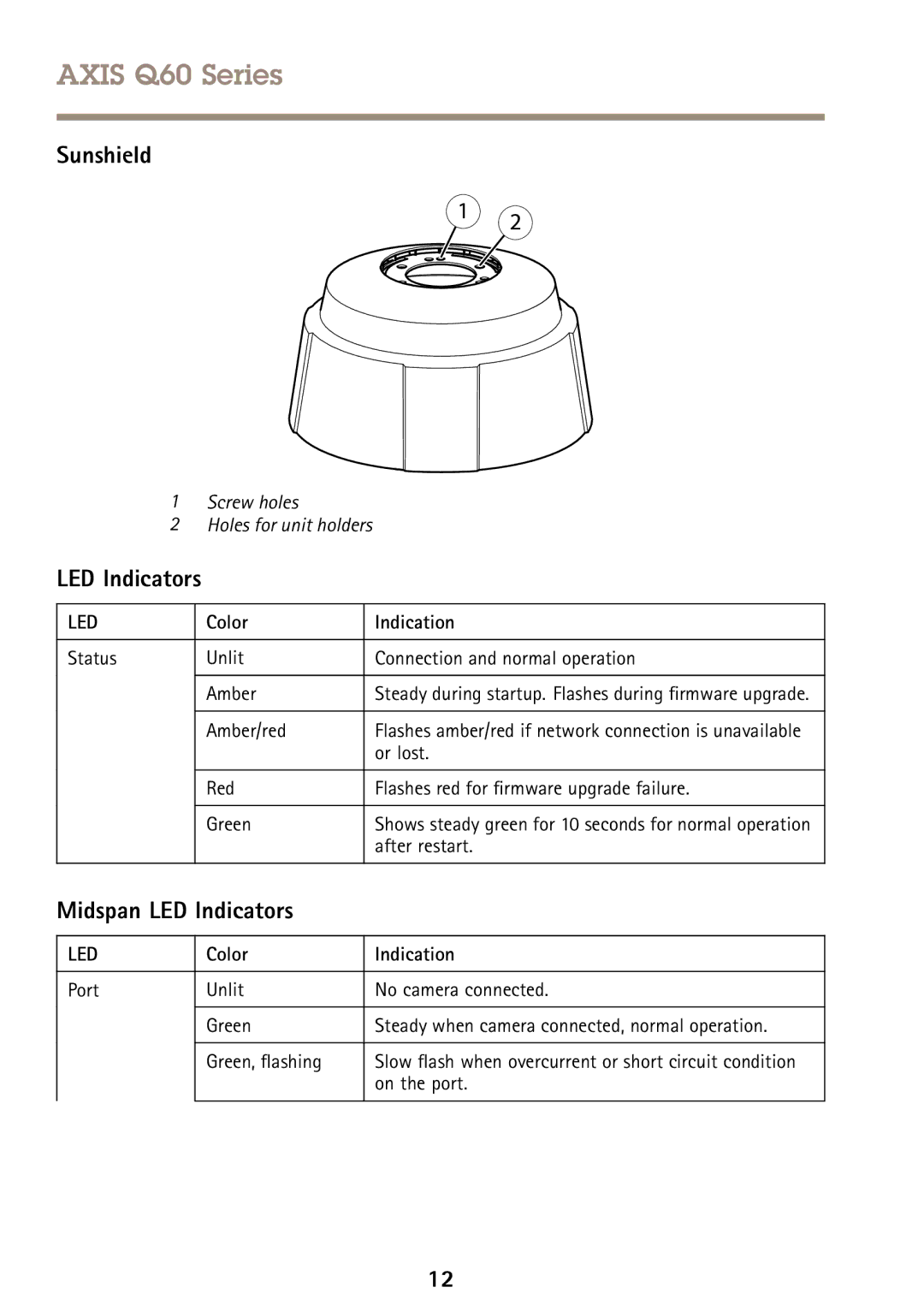 Axis Communications Q6045-E, Q6044-E, Q6042-E manual Sunshield, Midspan LED Indicators, Color Indication 