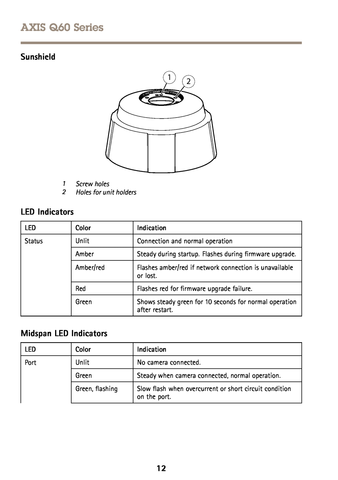 Axis Communications Q6045-E Sunshield, Midspan LED Indicators, 1Screw holes 2Holes for unit holders, Color, Indication 