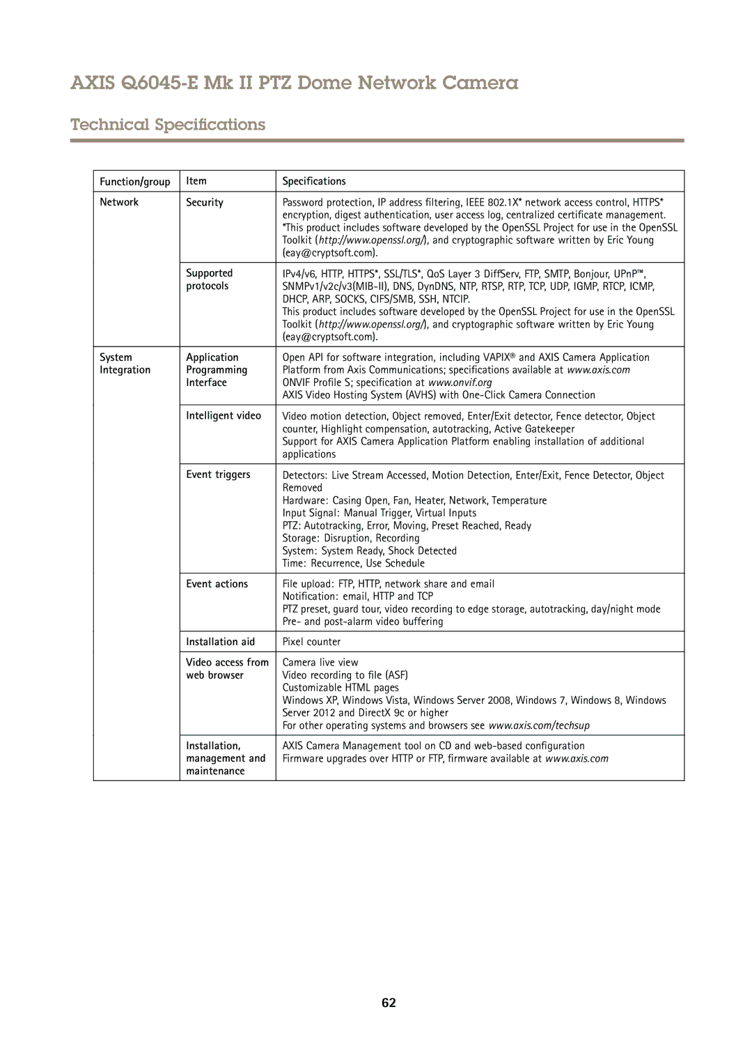 Axis Communications Q6045-E Function/group Specifications Network Security, Supported, Protocols, System Application 
