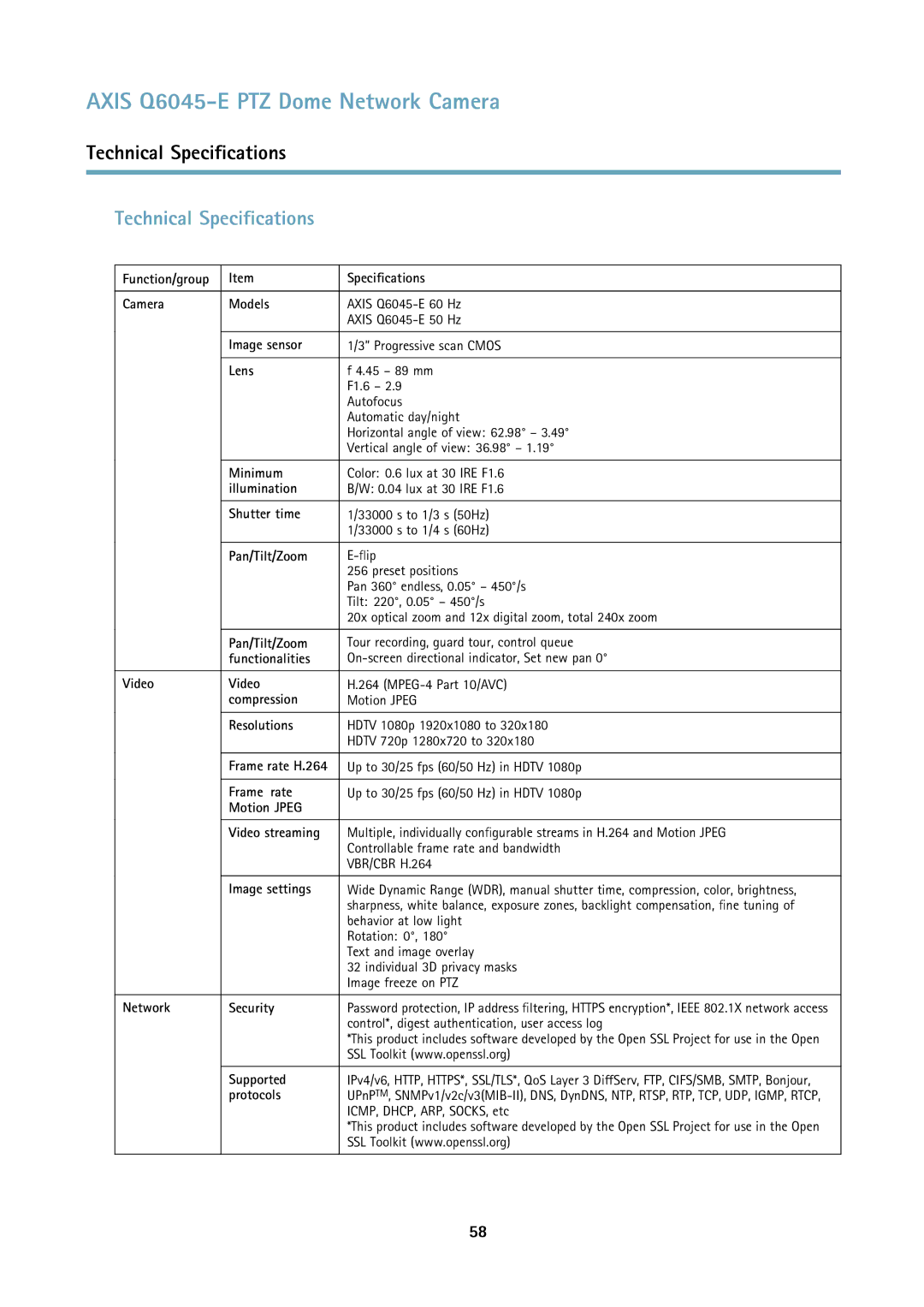 Axis Communications Q6045-E user manual Technical Specifications 