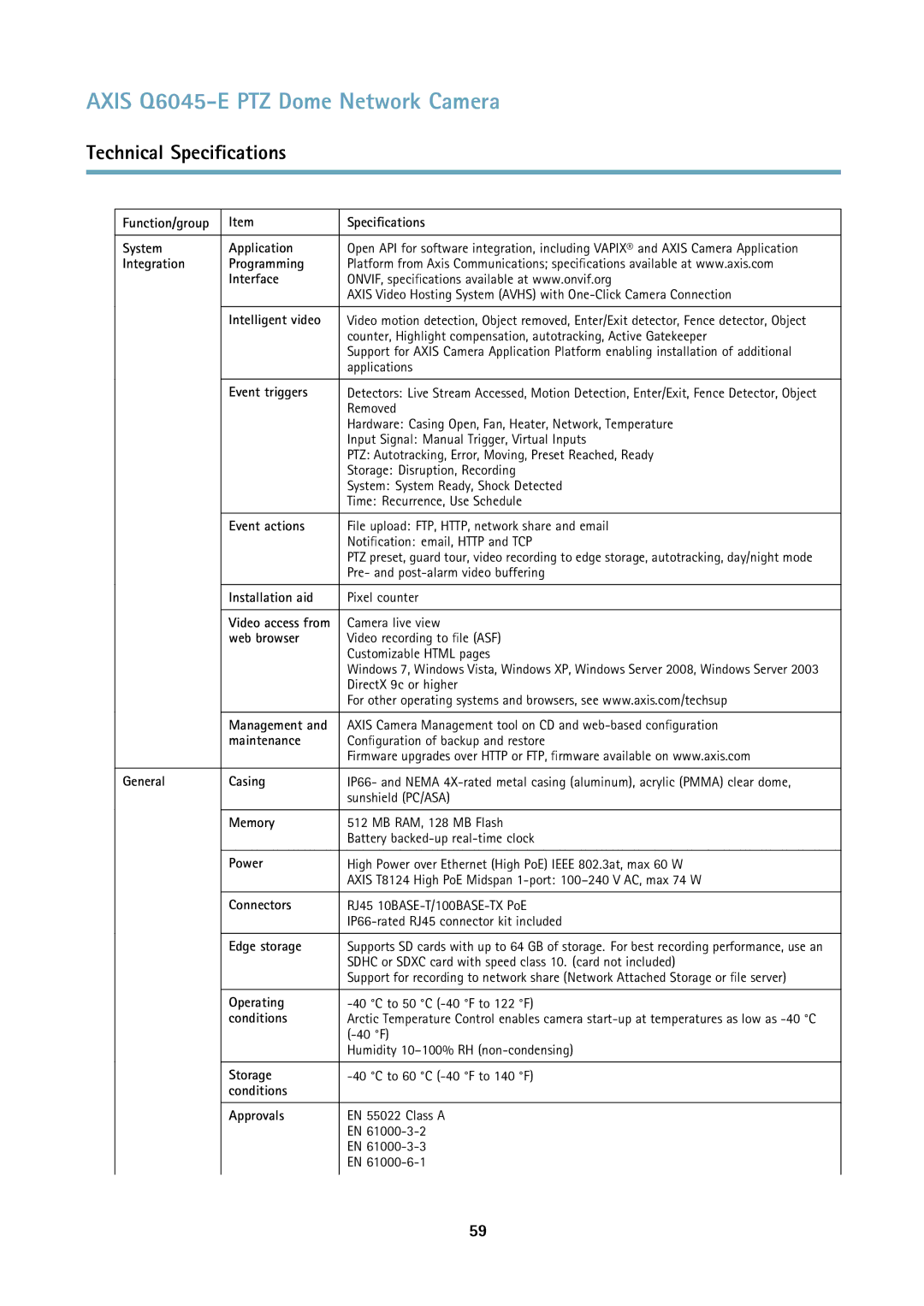 Axis Communications Q6045-E Function/group Specifications System Application, Integration Programming Interface, Memory 