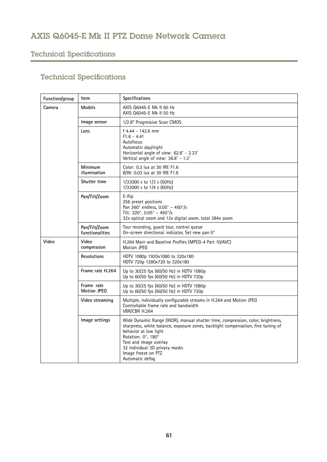 Axis Communications Technical Specifications Technical Specifications, AXIS Q6045-EMk II PTZ Dome Network Camera, Lens 