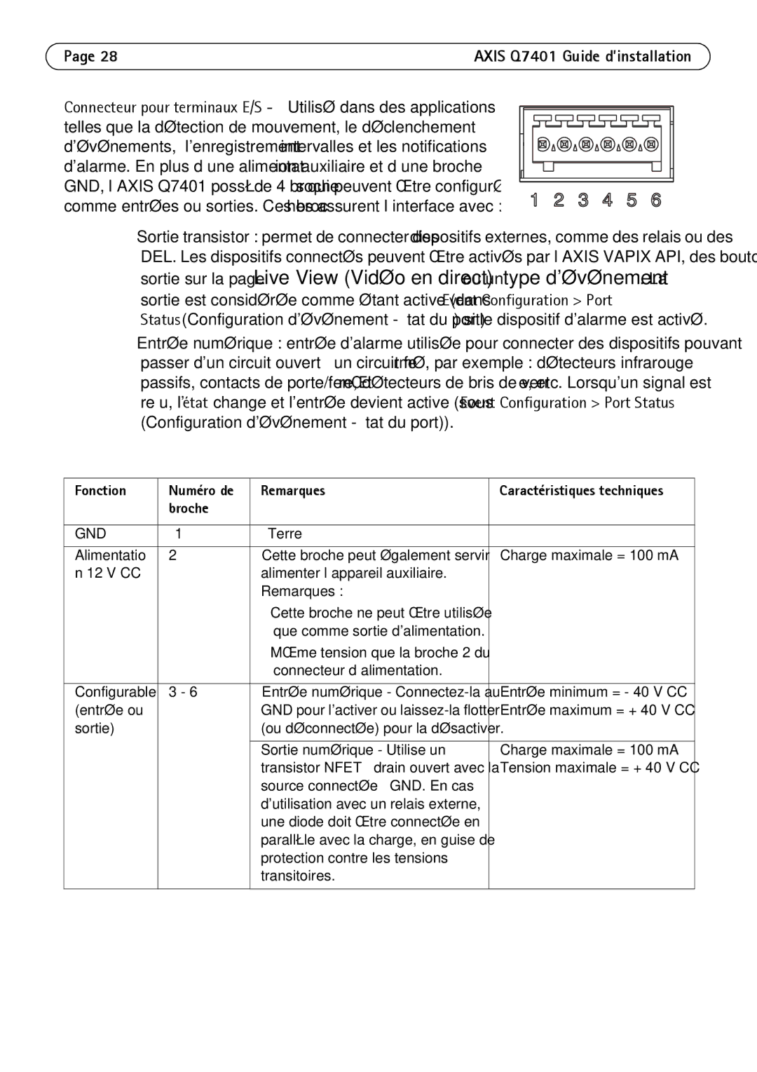 Axis Communications Q7401 manual Terre Alimentatio 