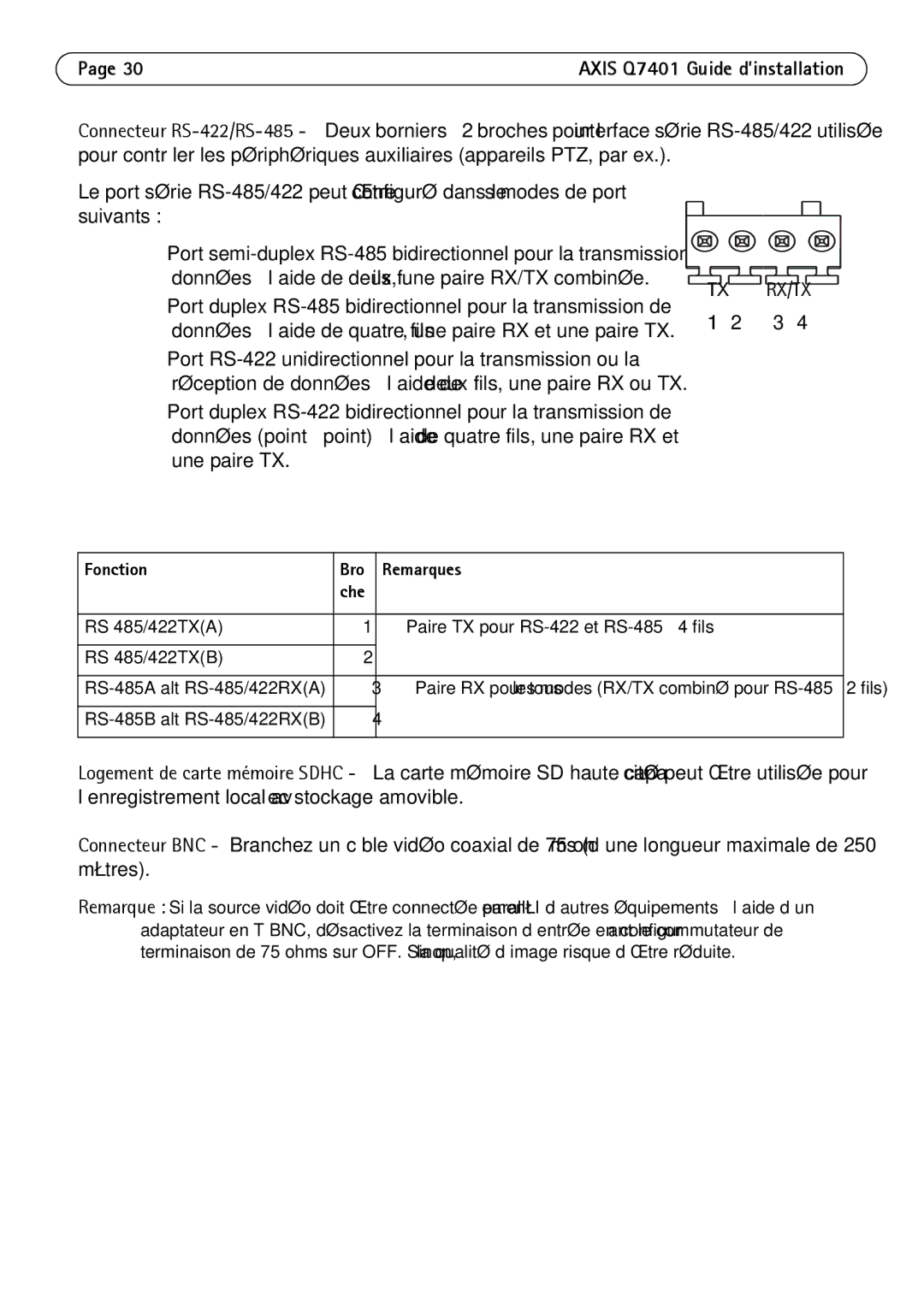 Axis Communications Q7401 manual Tx Rx/Tx, Fonction Bro Remarques Che 