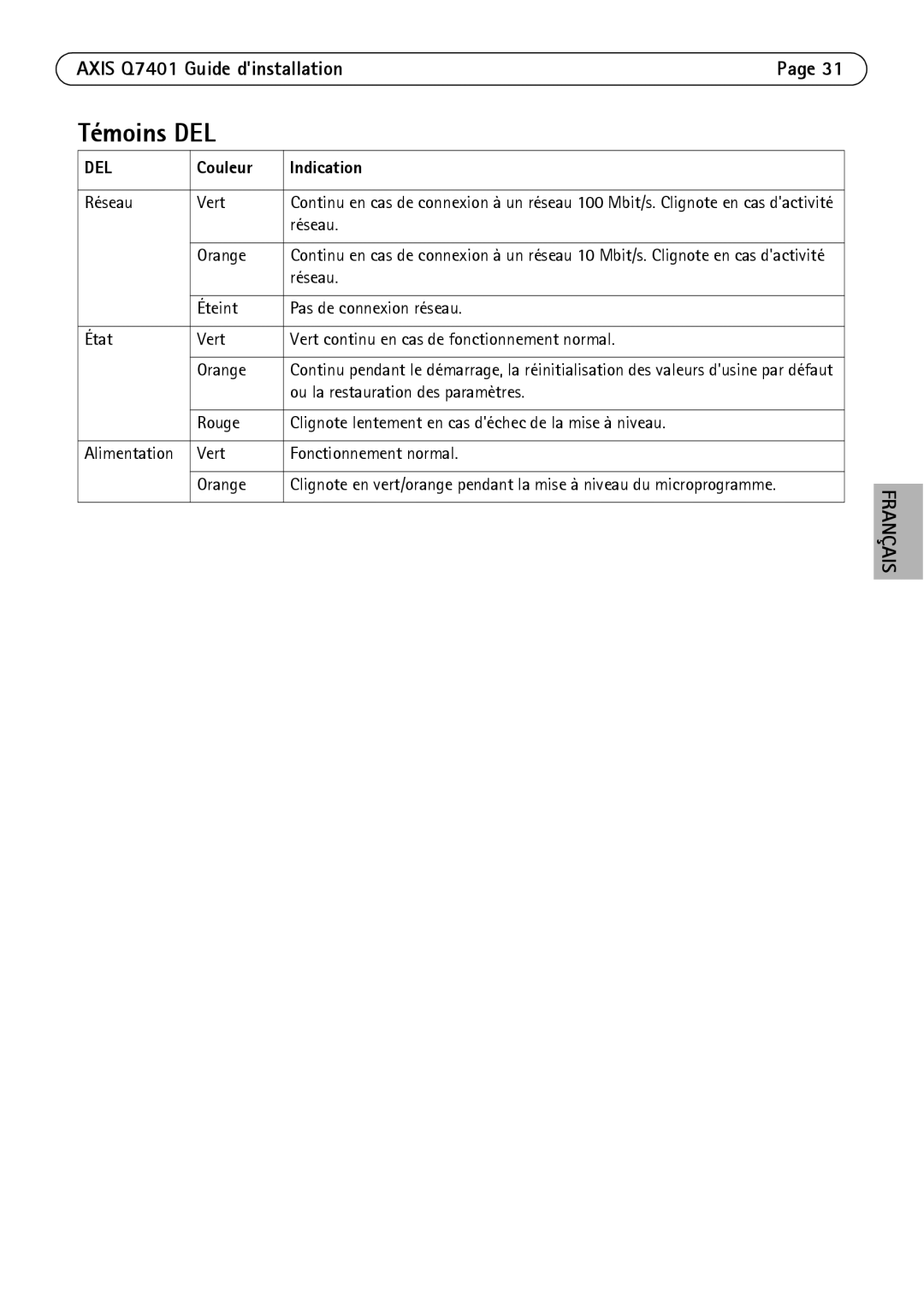 Axis Communications Q7401 manual Témoins DEL, Couleur Indication 