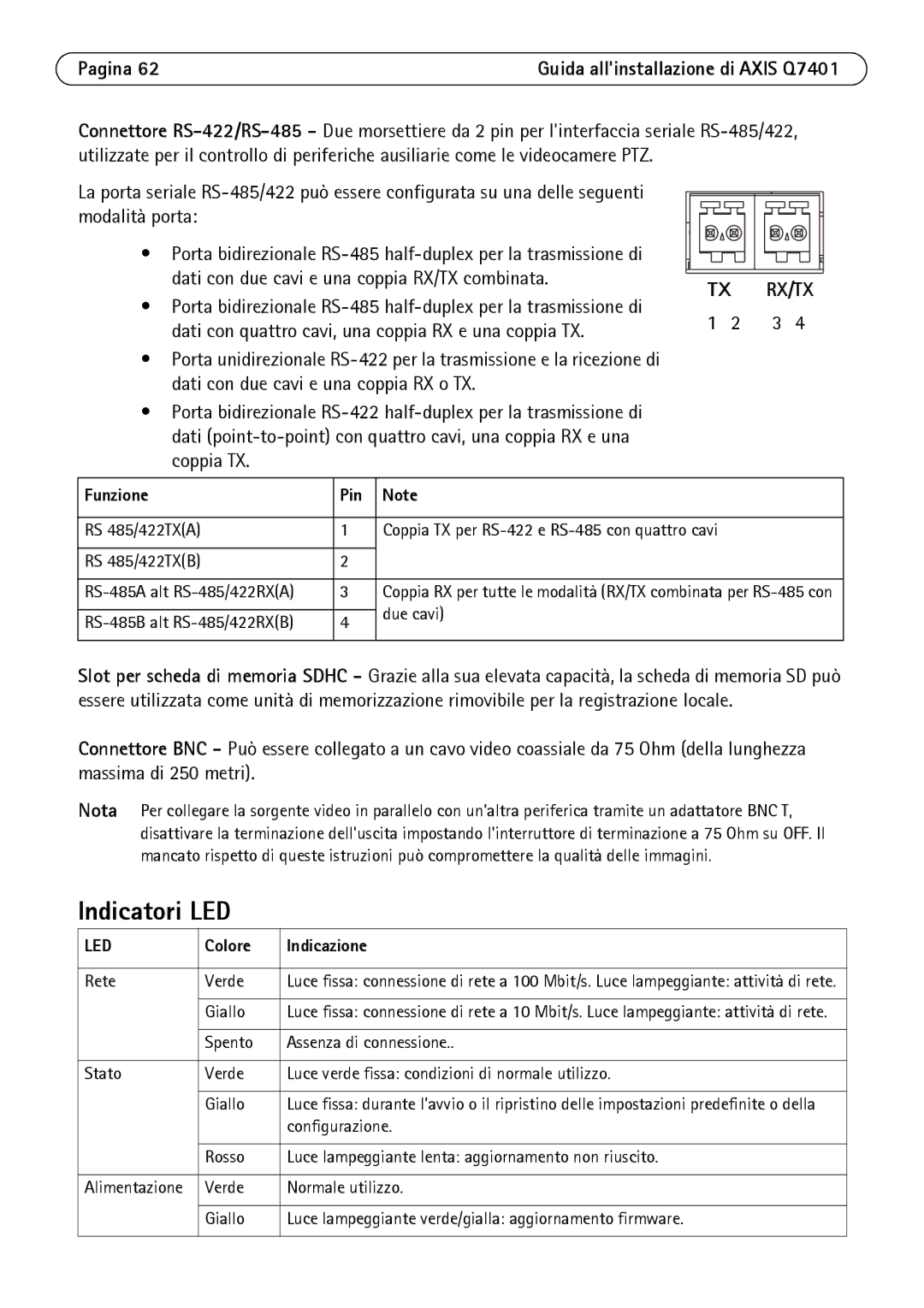 Axis Communications Q7401 manual Indicatori LED, Funzione Pin, Colore Indicazione 