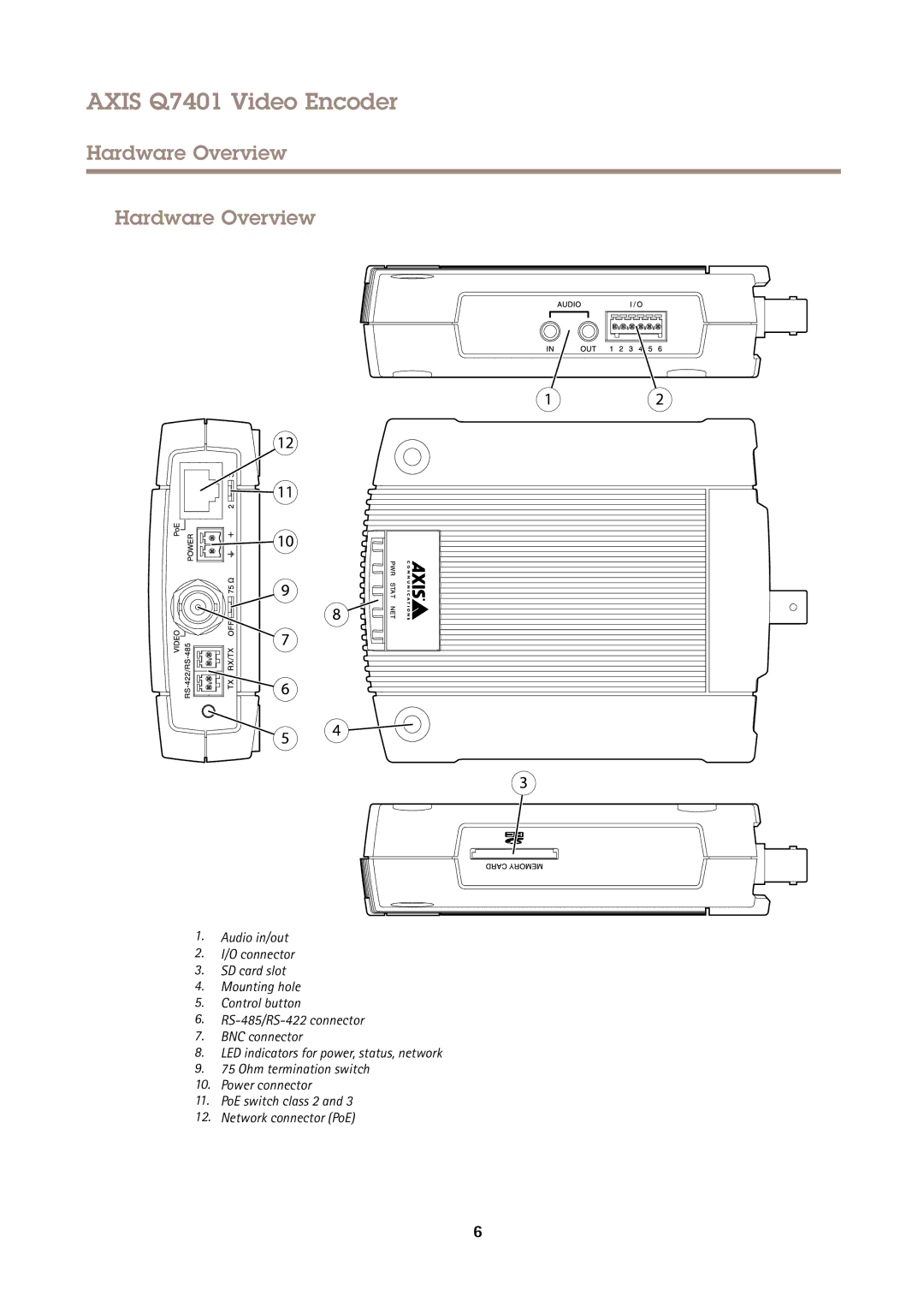 Axis Communications Q7401 user manual Hardware Overview 