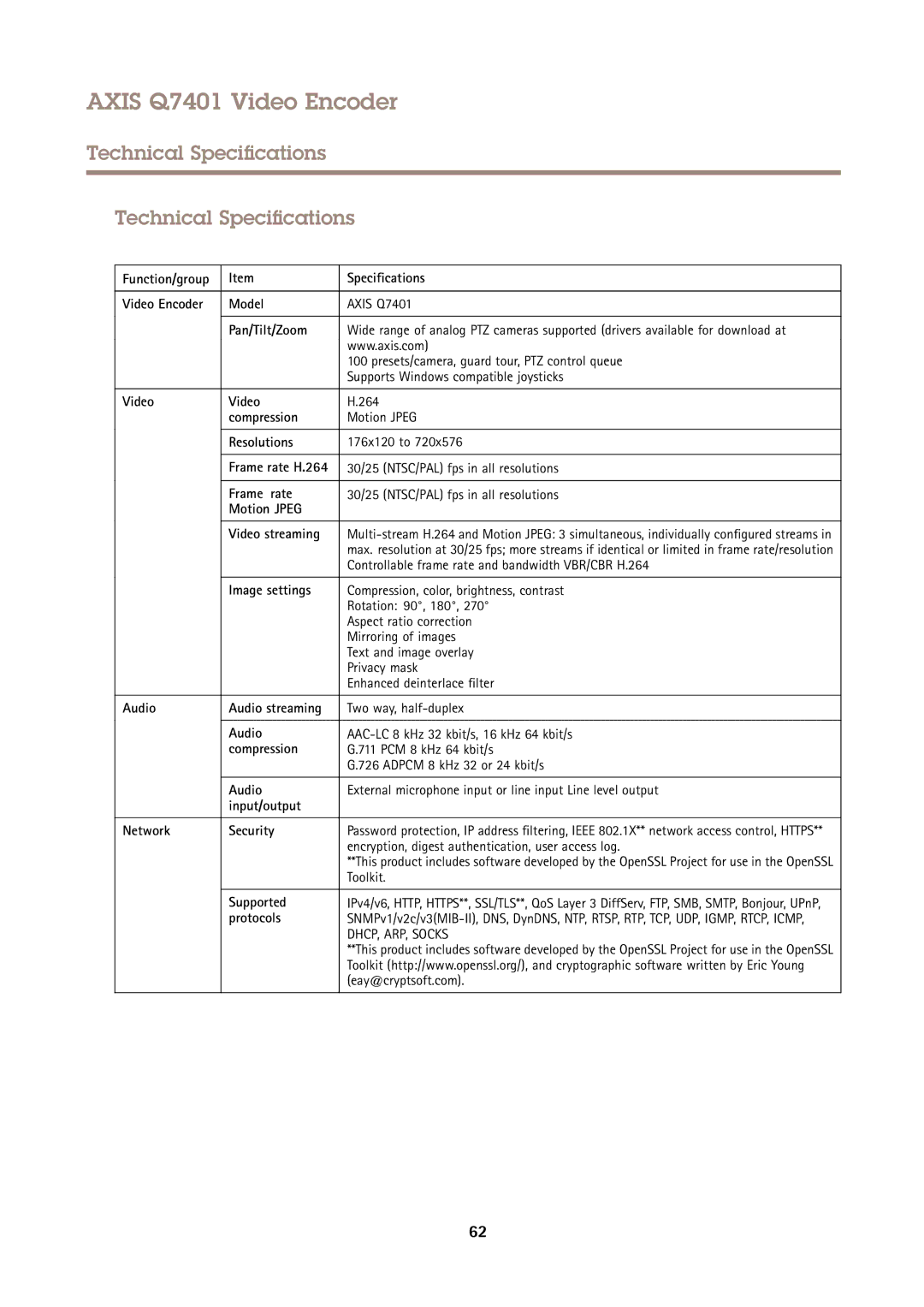 Axis Communications Q7401 user manual Technical Specifications 