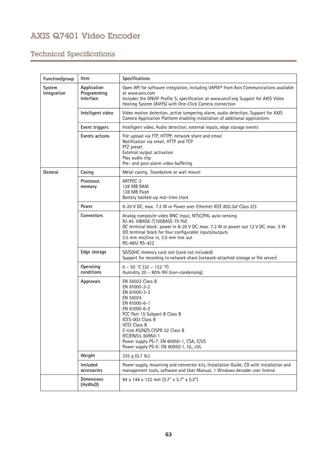 Axis Communications Q7401 Function/group Specifications System Application, Integration Programming Interface, Processor 