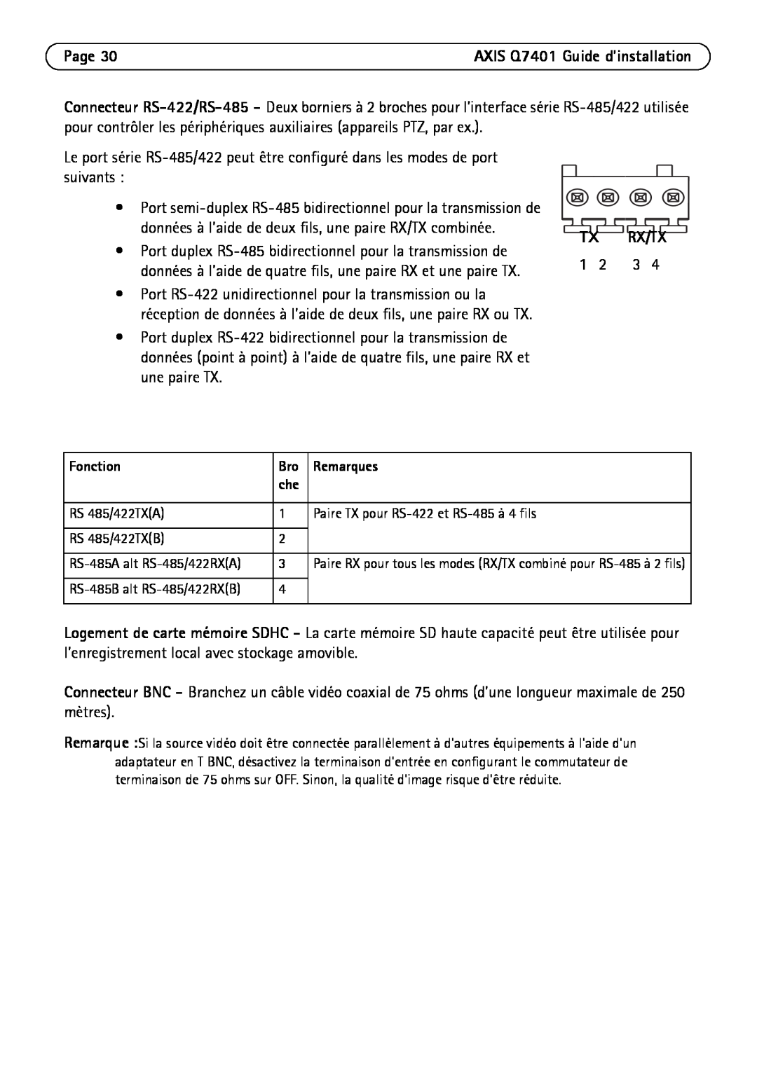 Axis Communications Q7401 manual Page, Txrx/Tx 