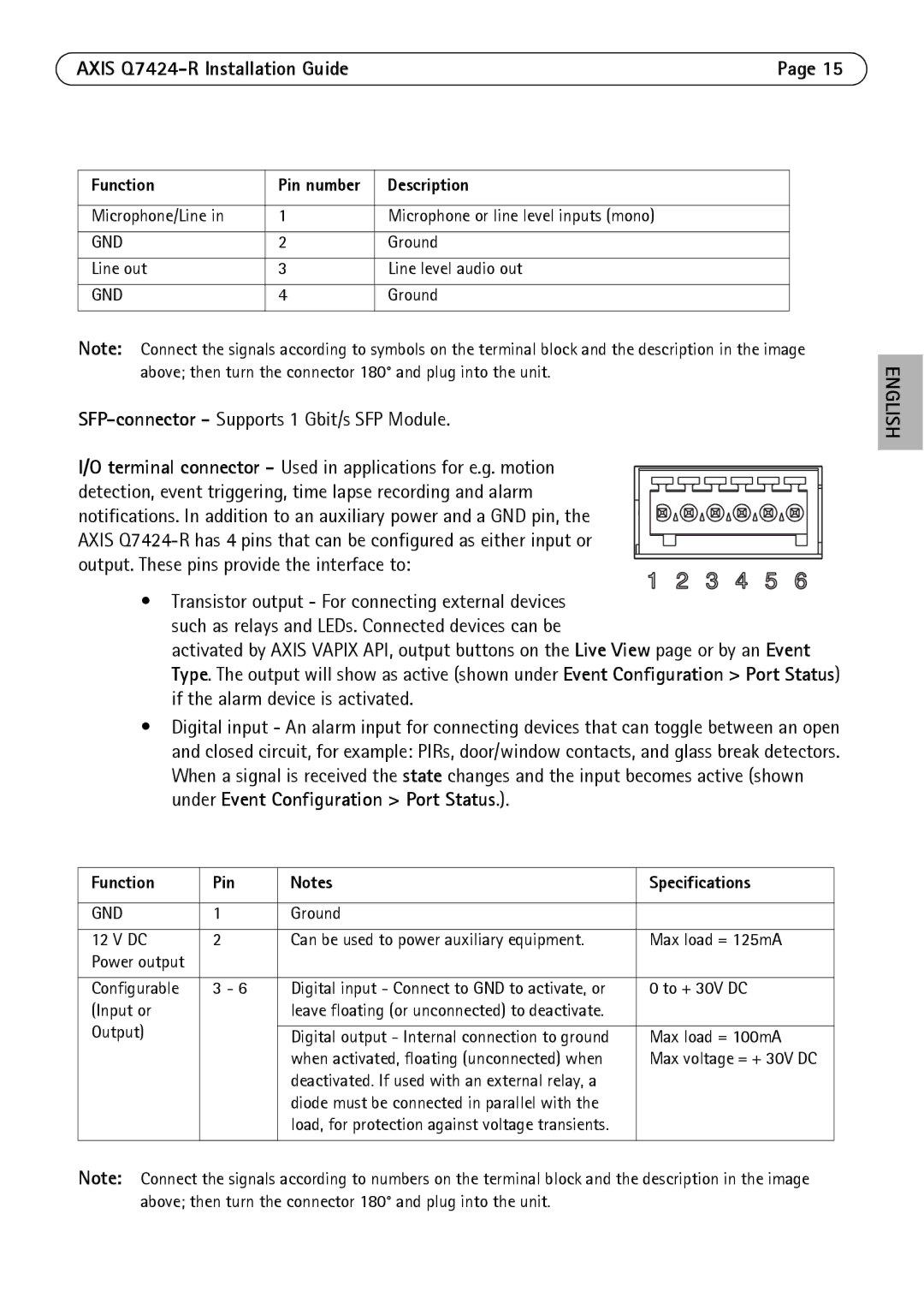 Axis Communications Q7424-R manual Description, Function Pin Specifications 