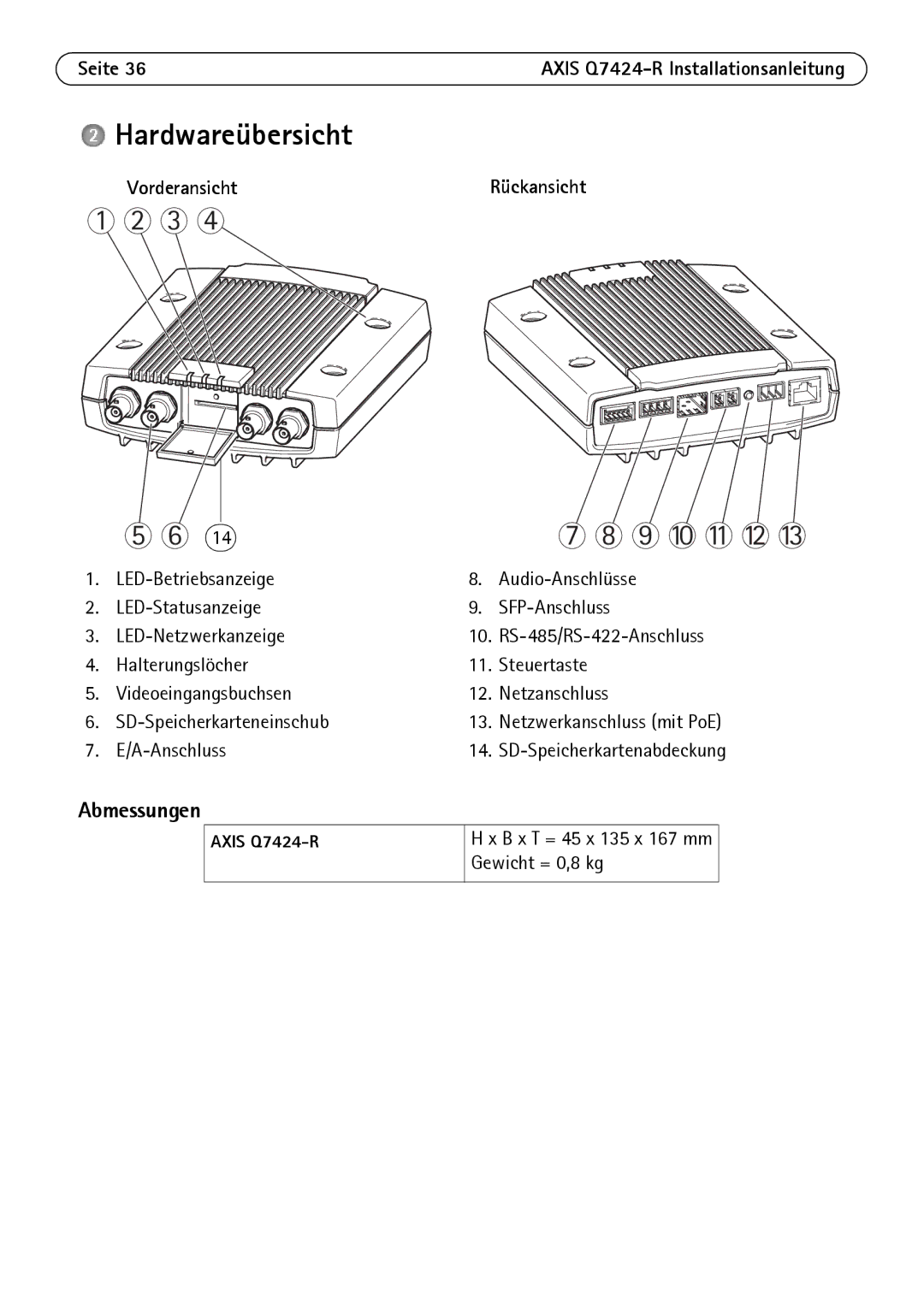 Axis Communications Q7424-R manual Hardwareübersicht, Abmessungen, Seite, Vorderansicht 