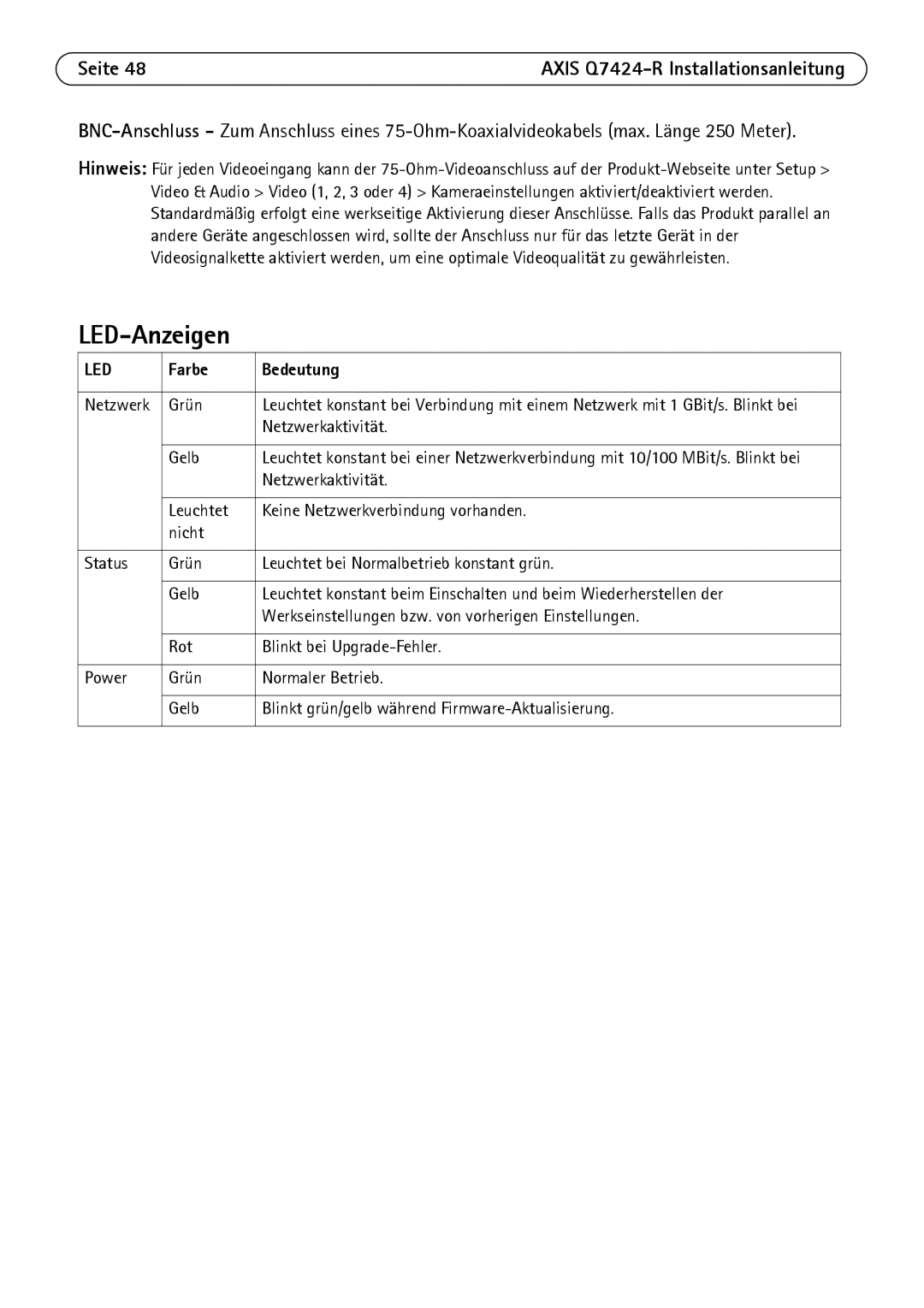 Axis Communications Q7424-R manual LED-Anzeigen, Farbe Bedeutung 