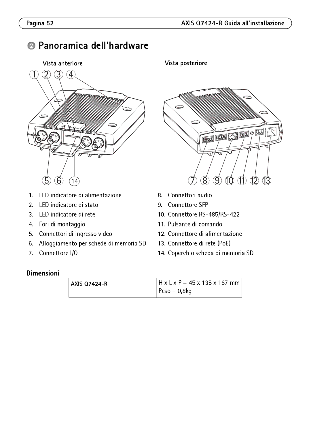 Axis Communications Q7424-R manual Panoramica dell’hardware, Dimensioni, Pagina, Vista anteriore 