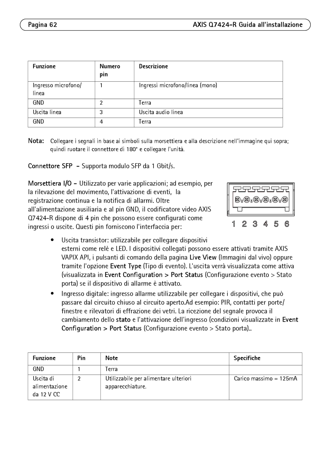 Axis Communications Q7424-R manual Funzione Numero Descrizione Pin, Funzione Pin Specifiche 